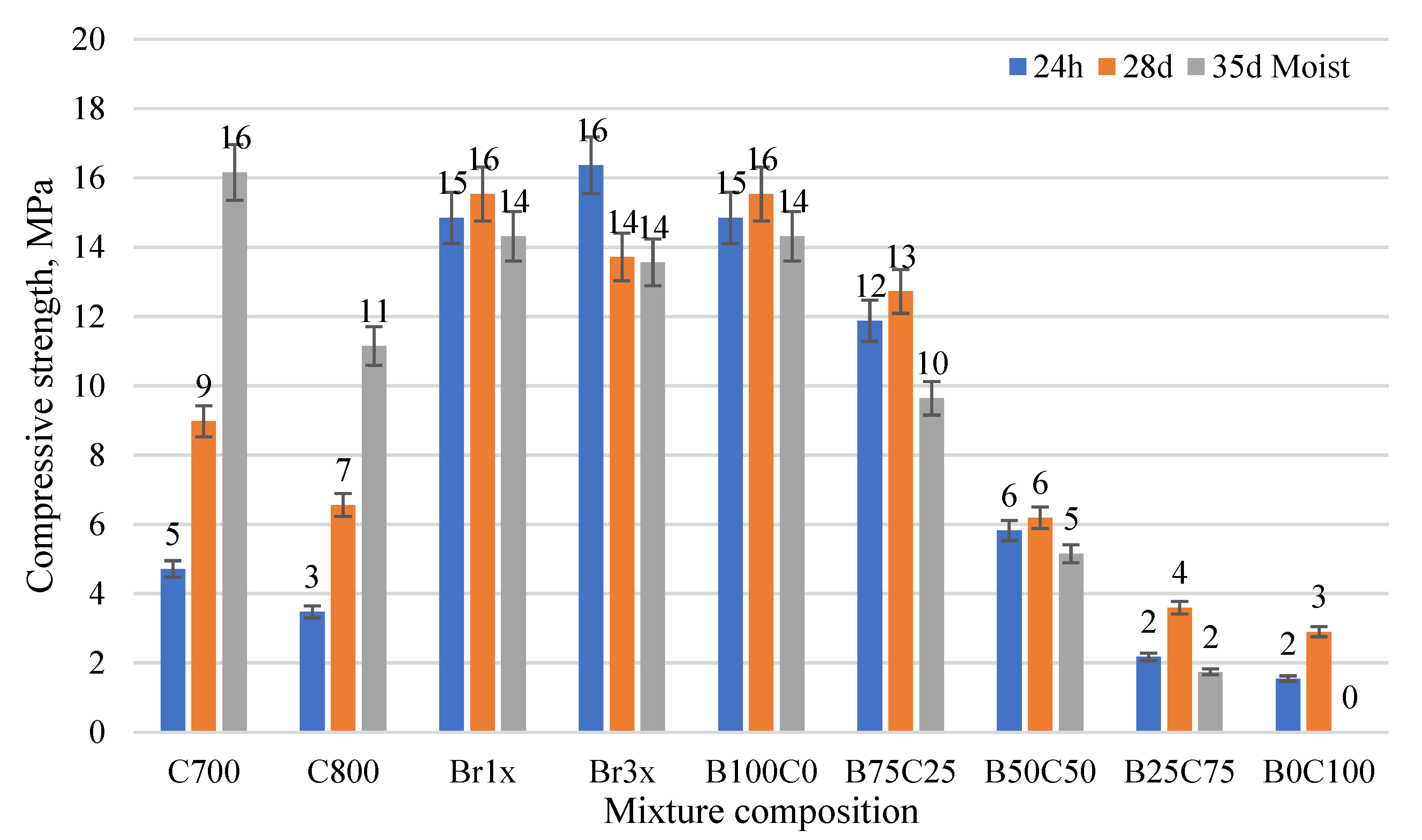Materials 15 03195 g007