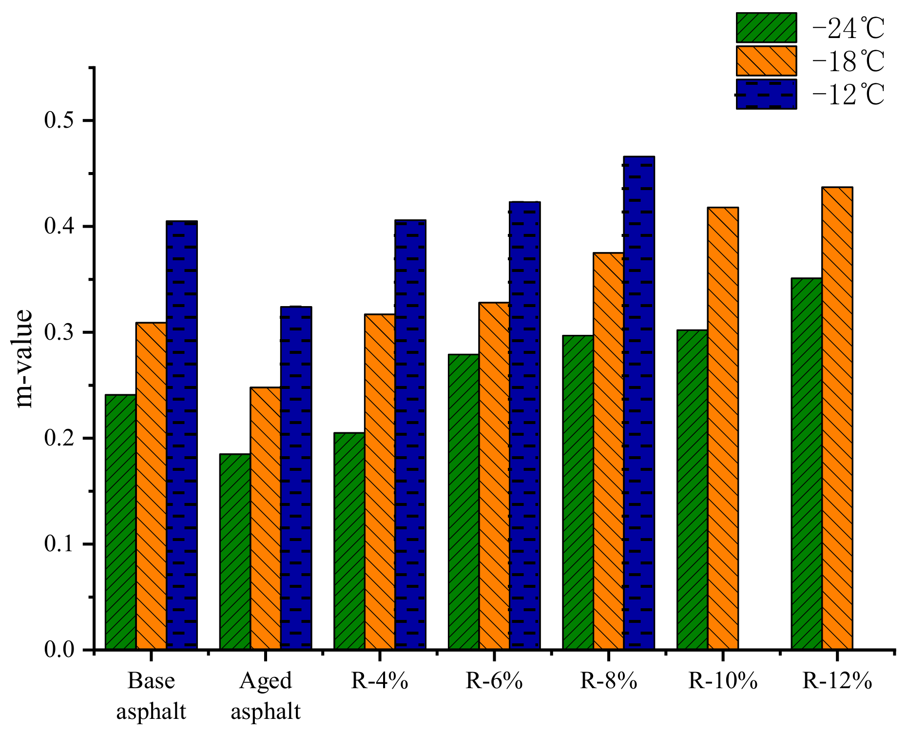 Materials 15 03197 g008