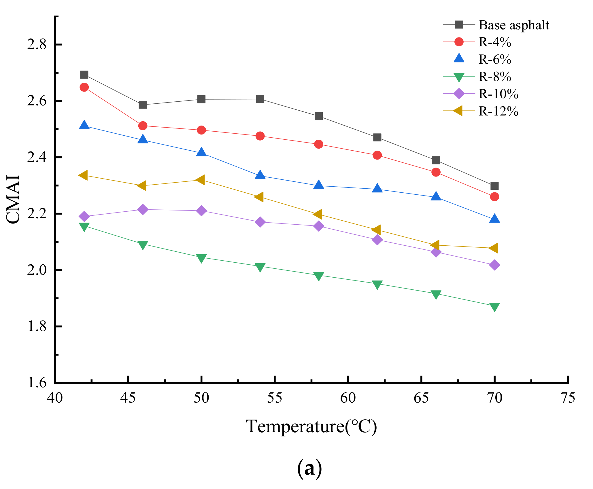Materials 15 03197 g010a