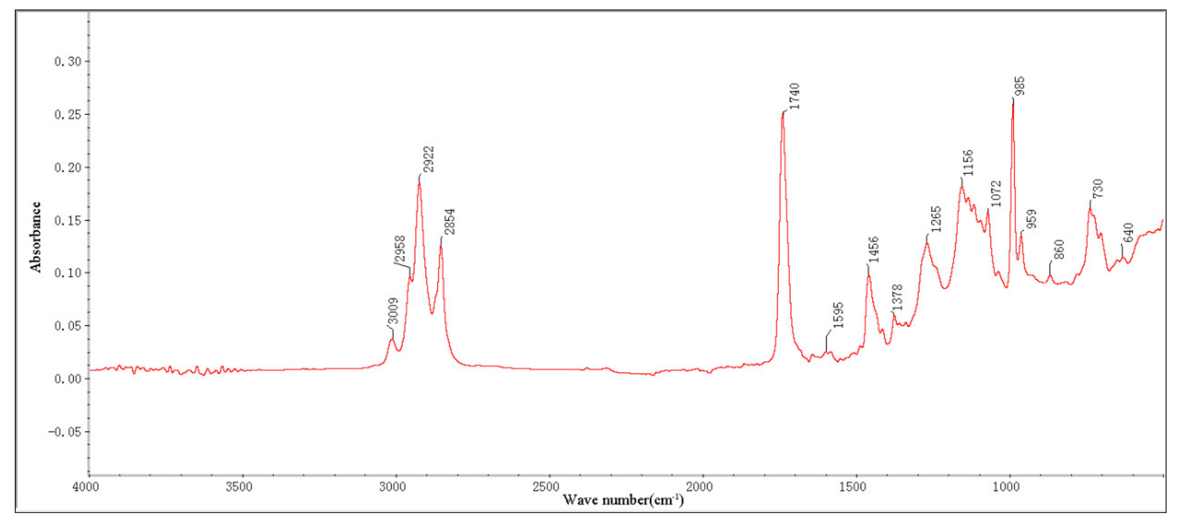 Materials 15 03197 g012