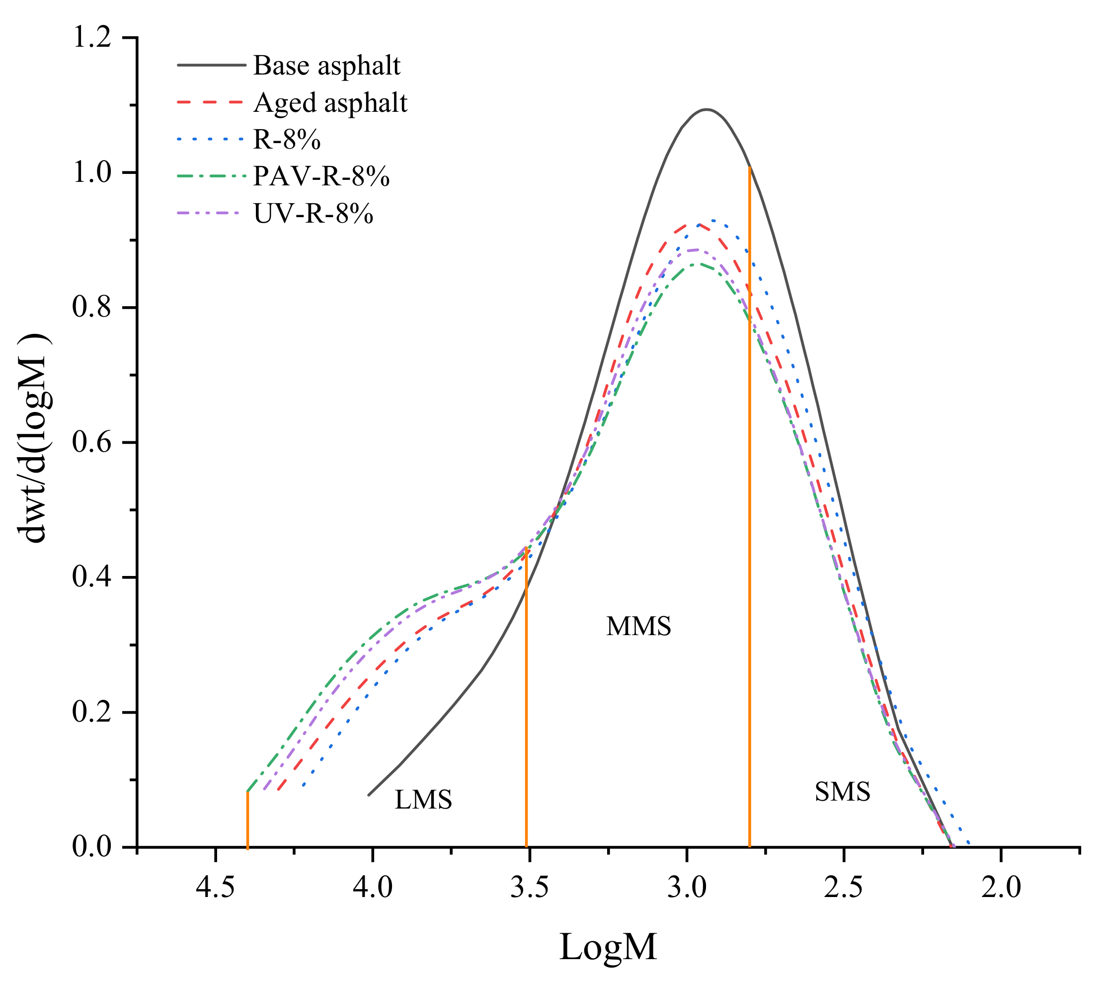 Materials 15 03197 g014