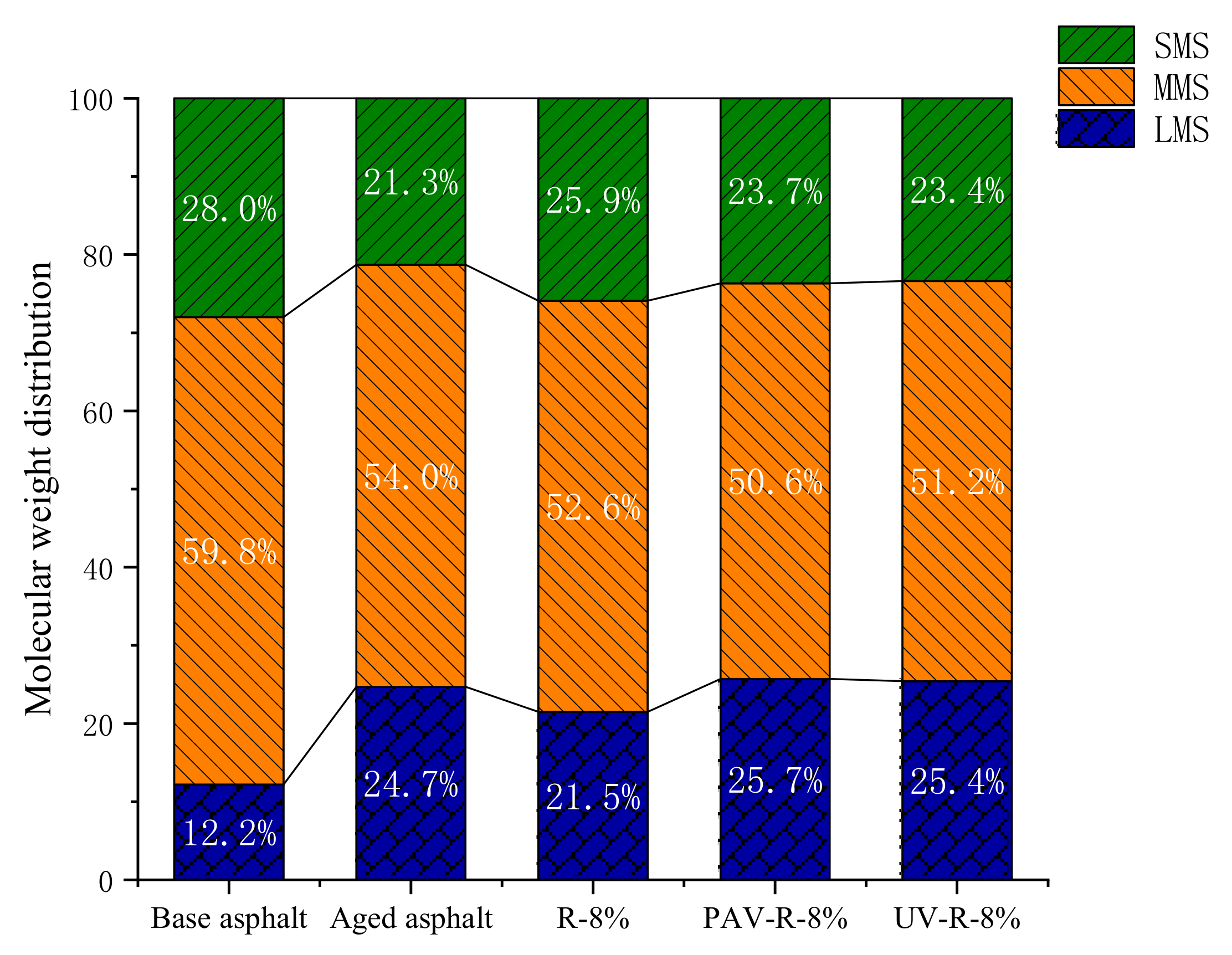 Materials 15 03197 g015