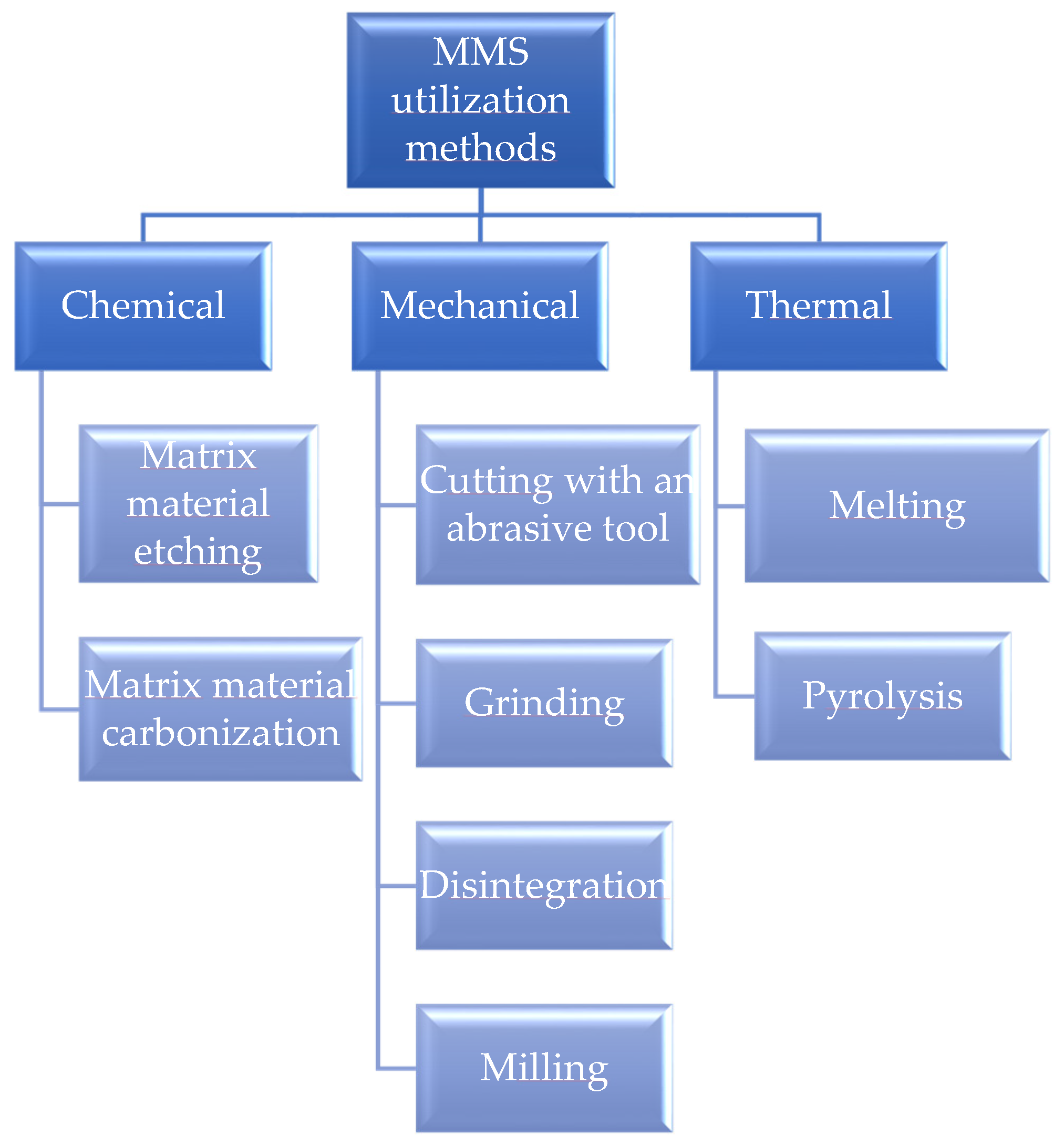 Manufacturing and Forming Methods of Metal Matrix Composites - The OCB Blog