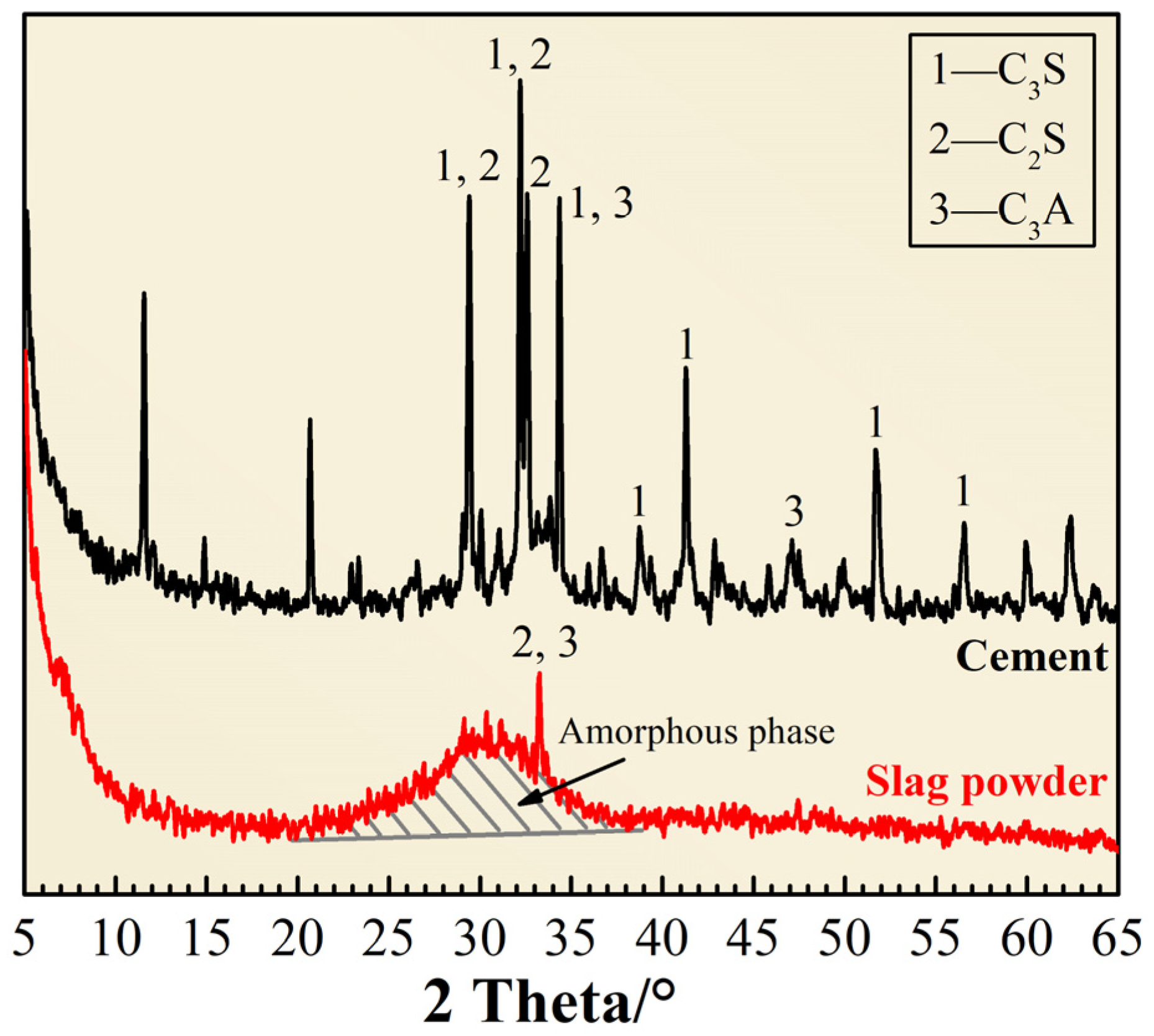 Materials 15 03210 g001 Materials 15 03210 g001