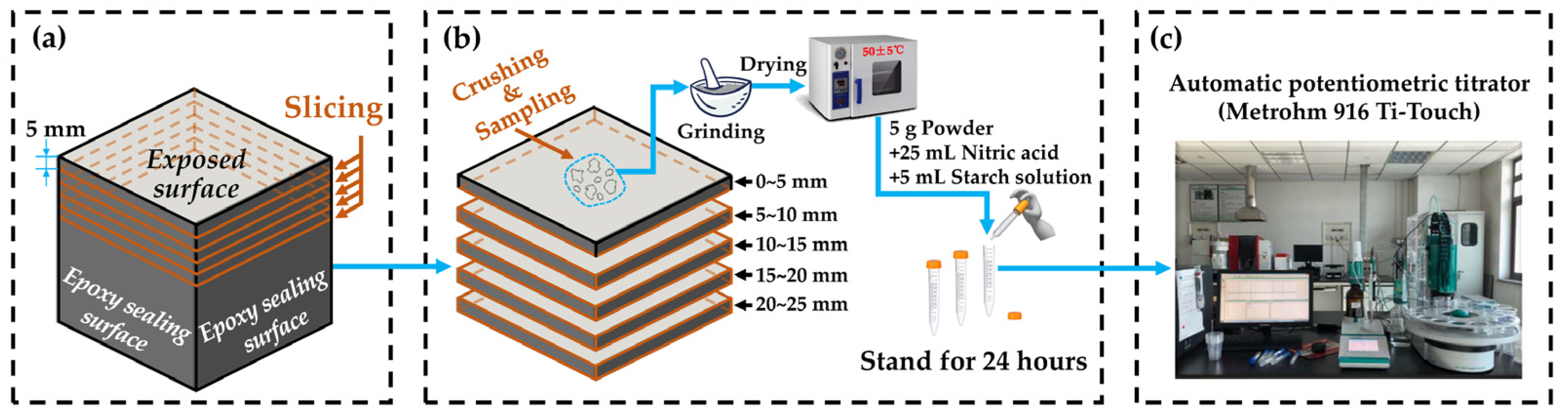 Materials 15 03210 g004 Materials 15 03210 g004