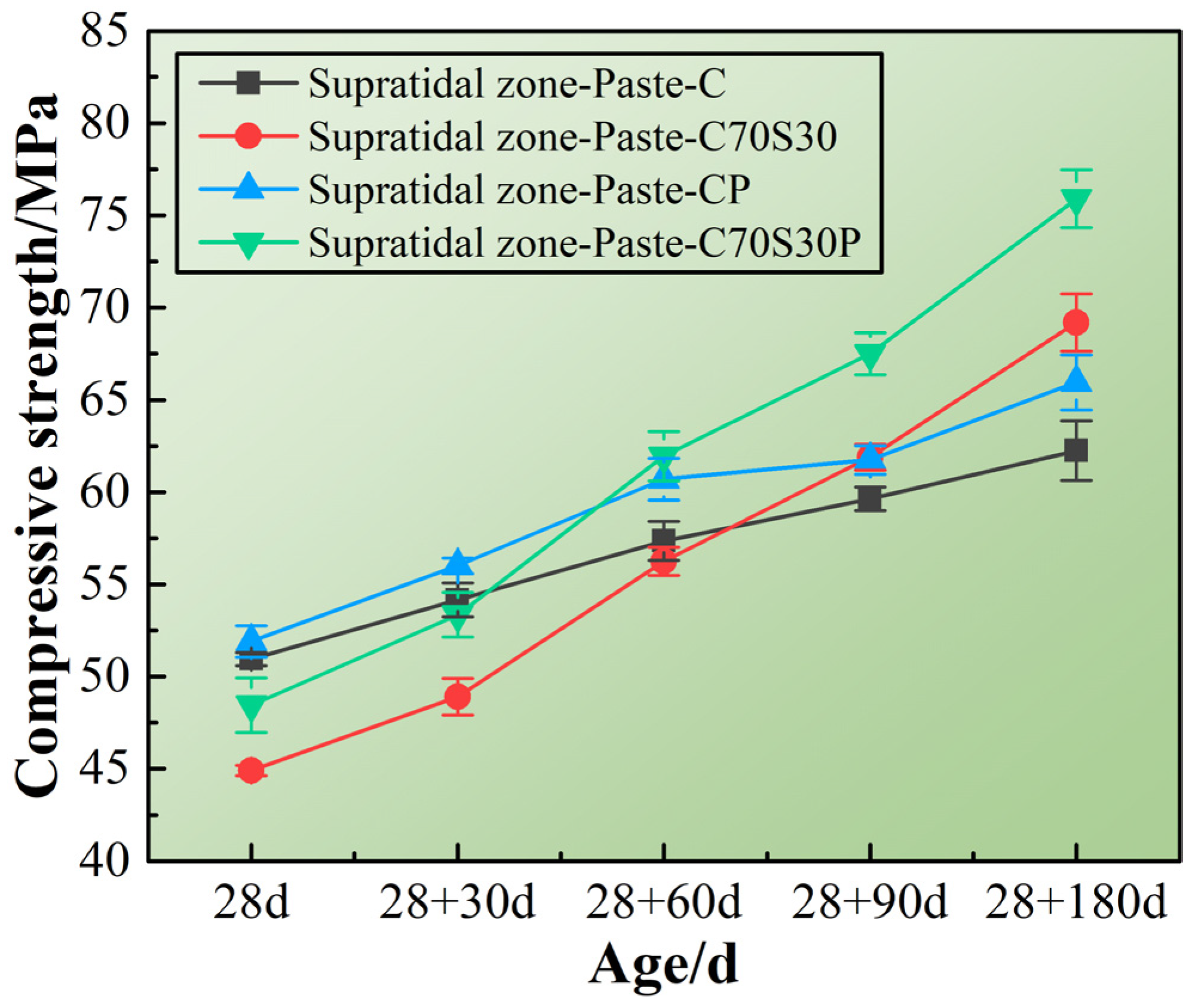 Materials 15 03210 g005 Materials 15 03210 g005