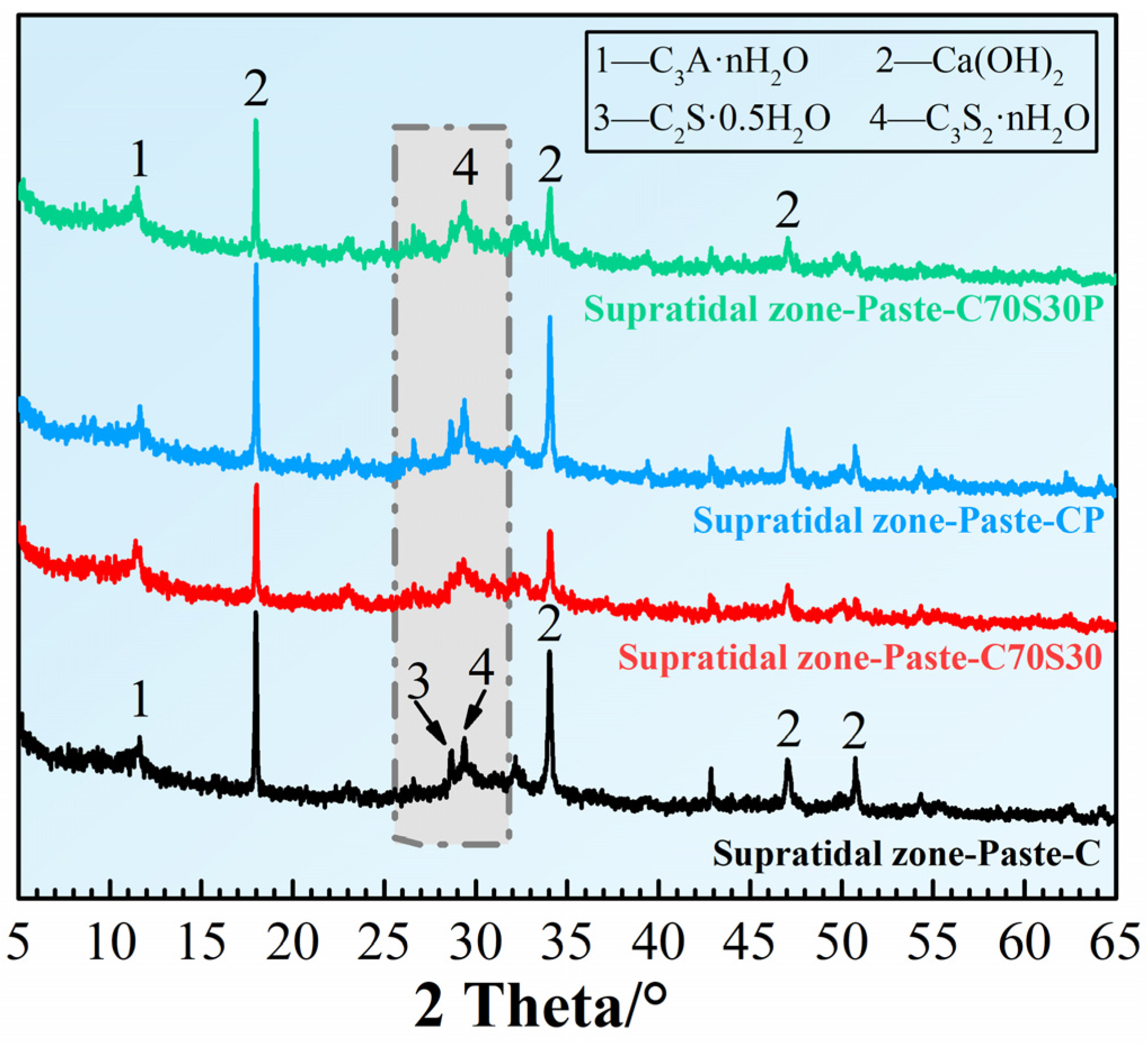 Materials 15 03210 g006 Materials 15 03210 g006