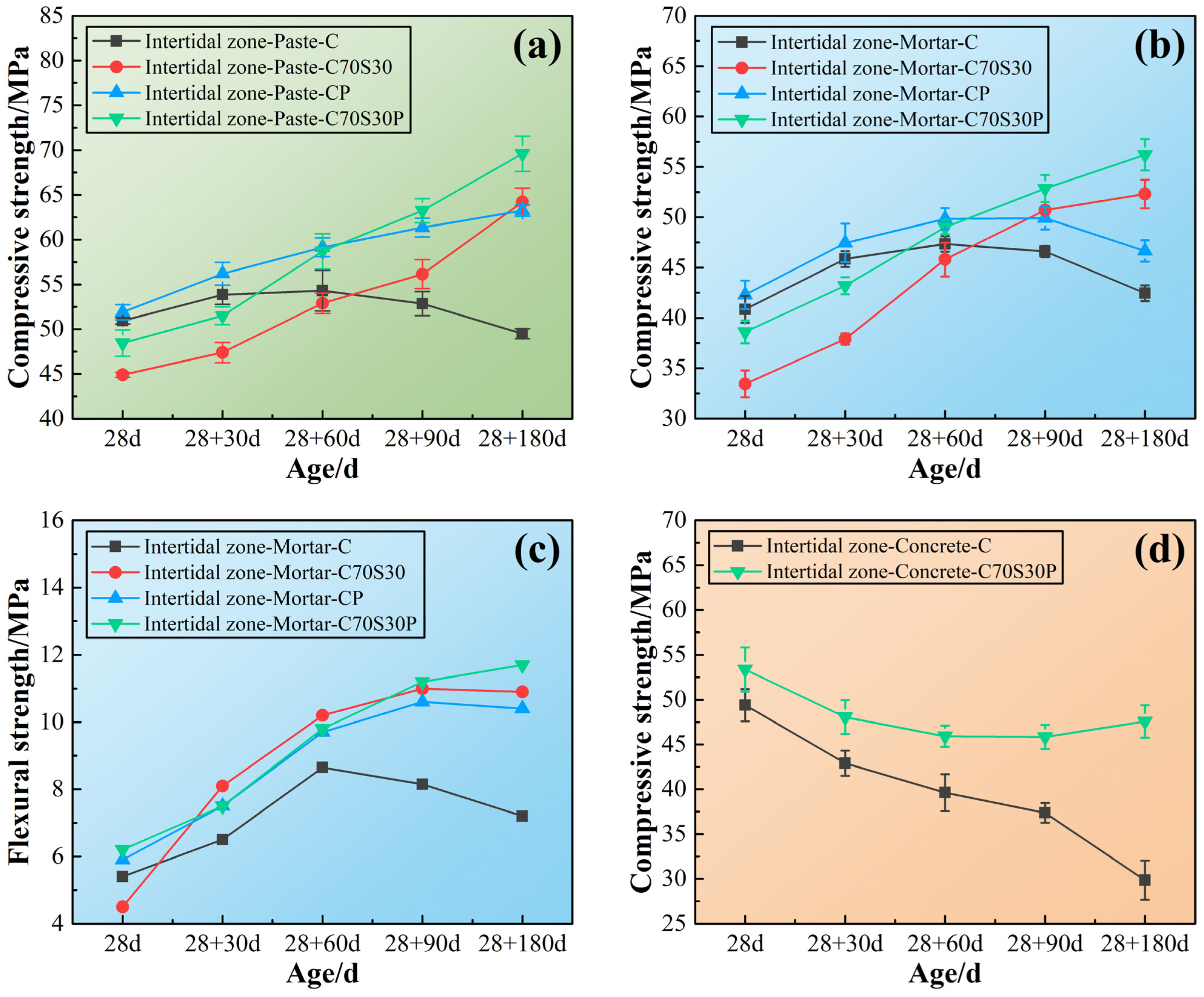 Materials 15 03210 g007 Materials 15 03210 g007