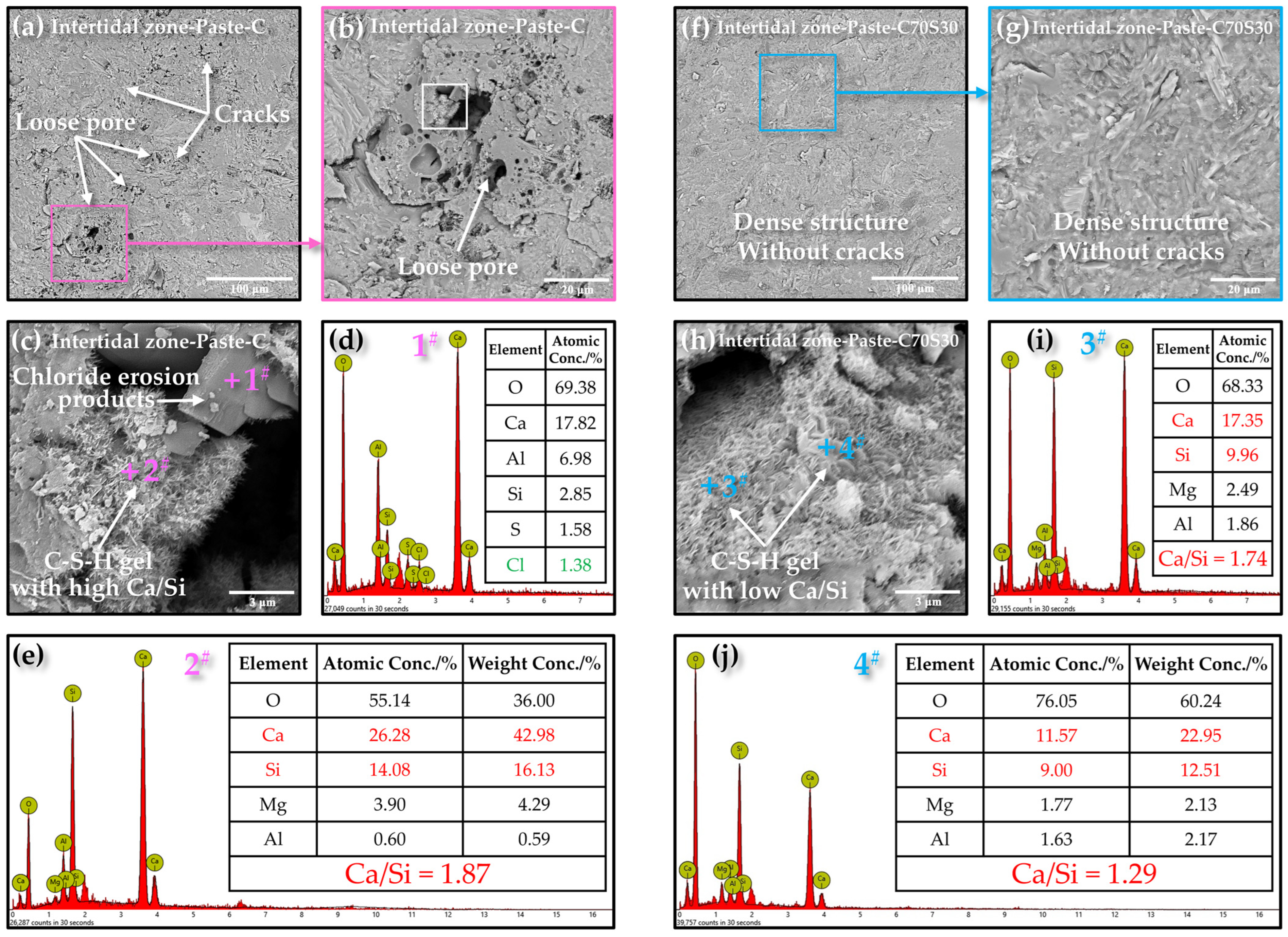 Materials 15 03210 g012 Materials 15 03210 g012