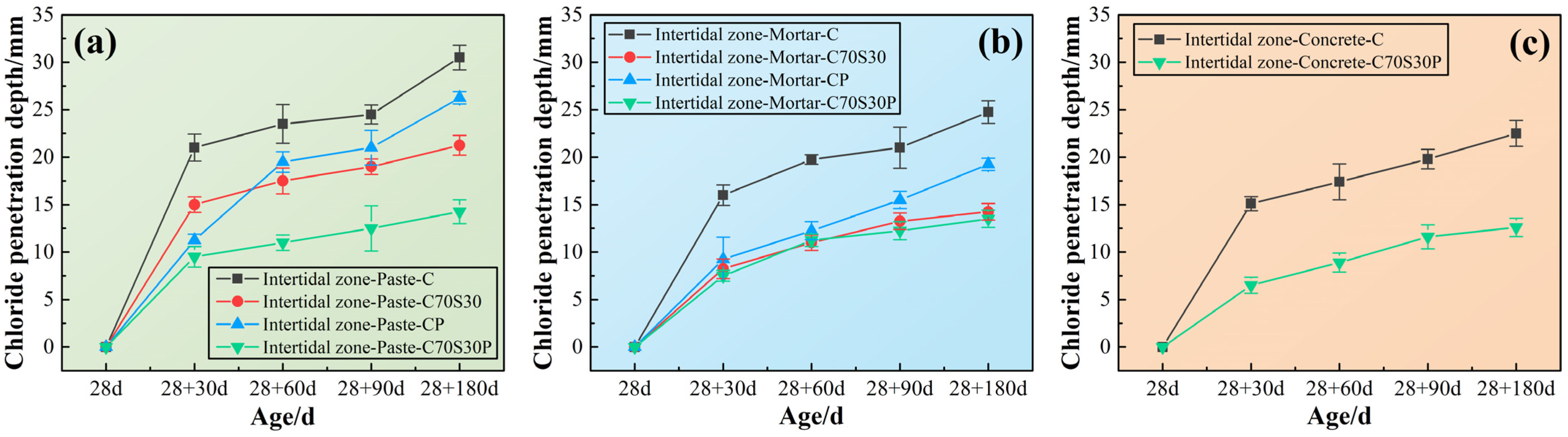 Materials 15 03210 g014 Materials 15 03210 g014