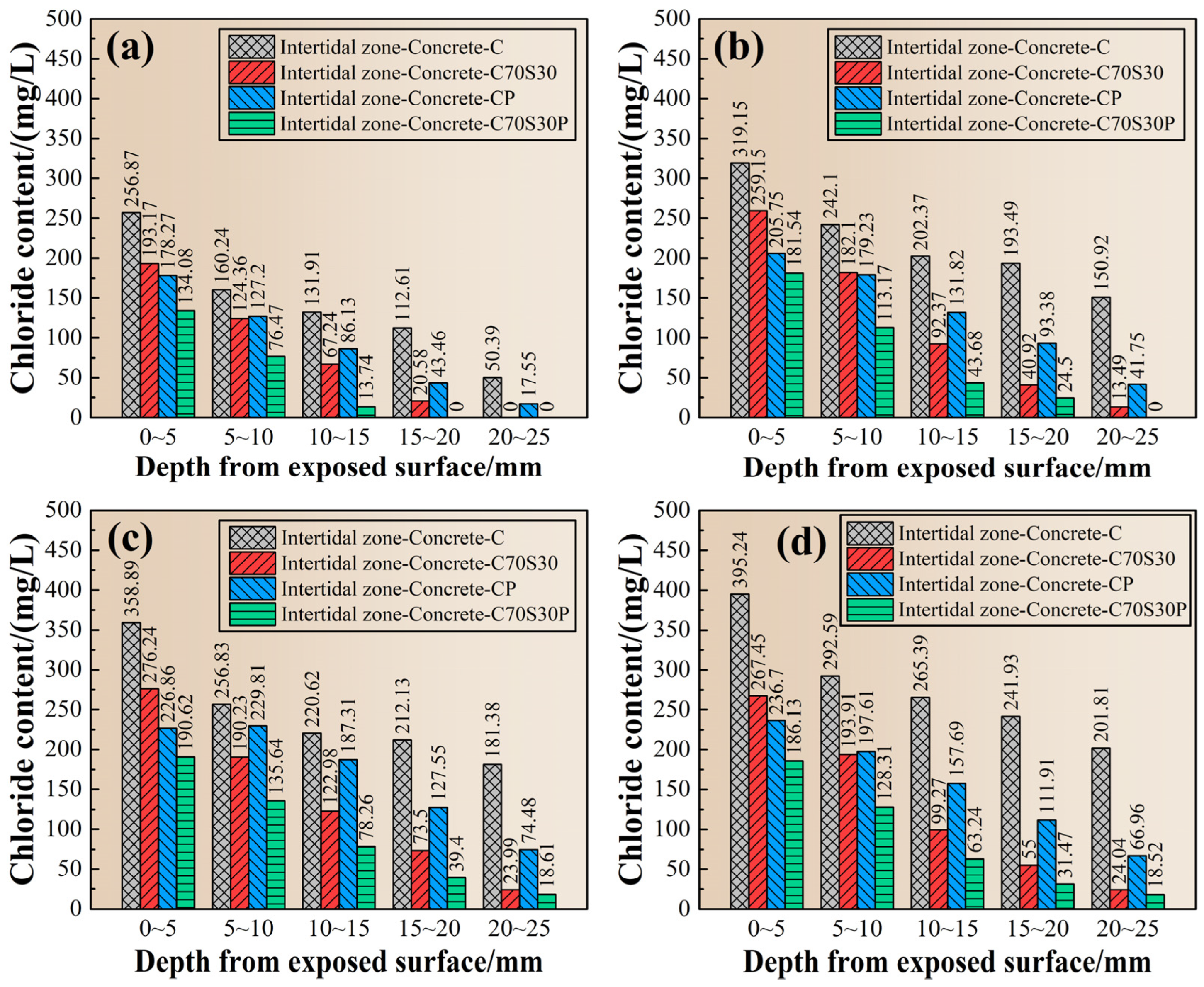 Materials 15 03210 g015 Materials 15 03210 g015