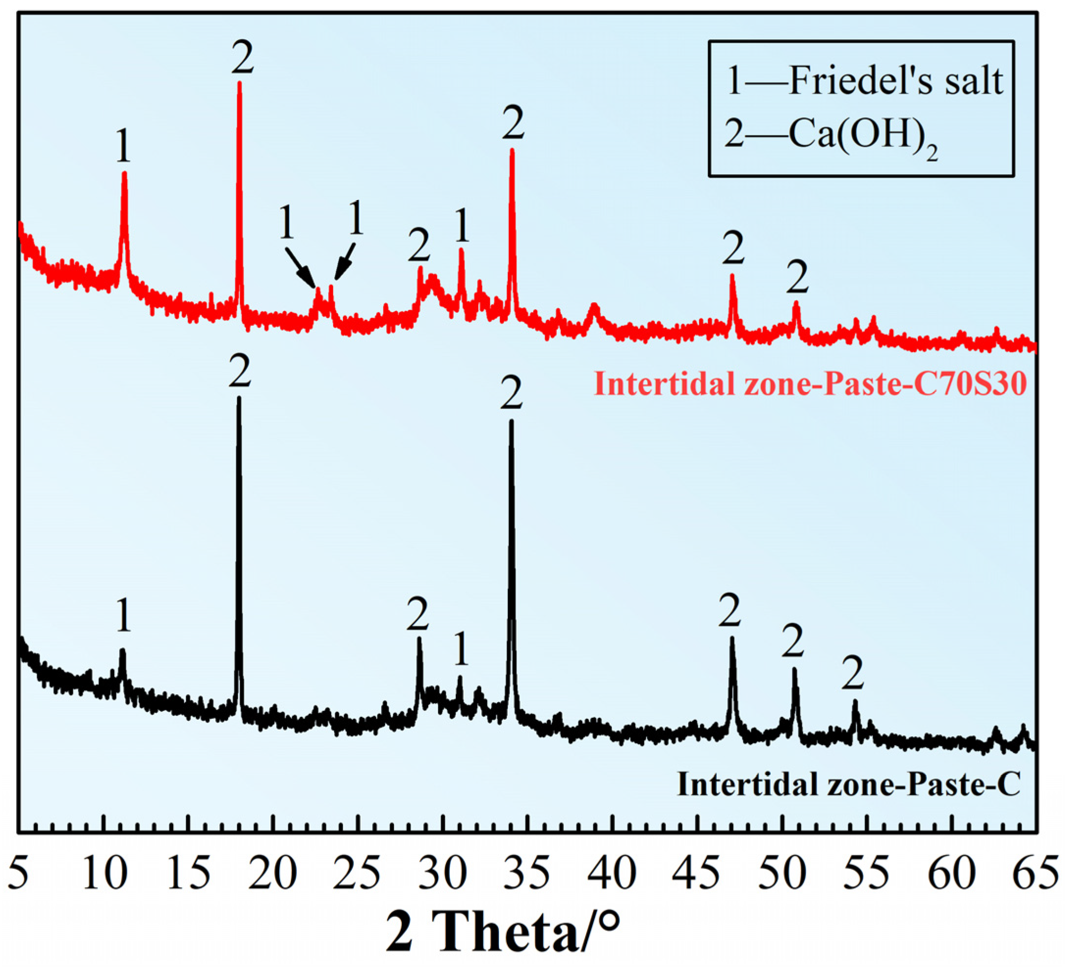 Materials 15 03210 g016 Materials 15 03210 g016