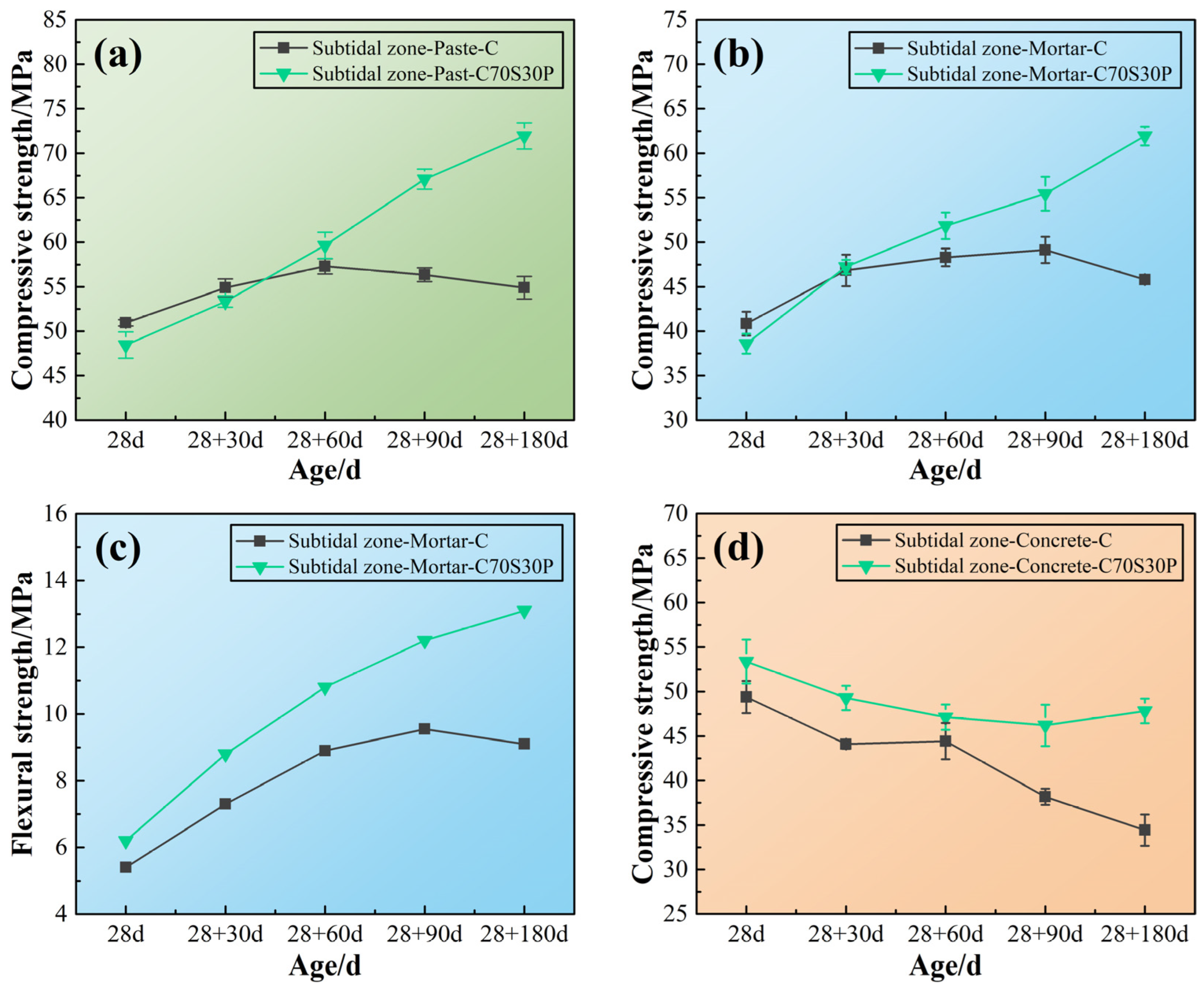Materials 15 03210 g017 Materials 15 03210 g017