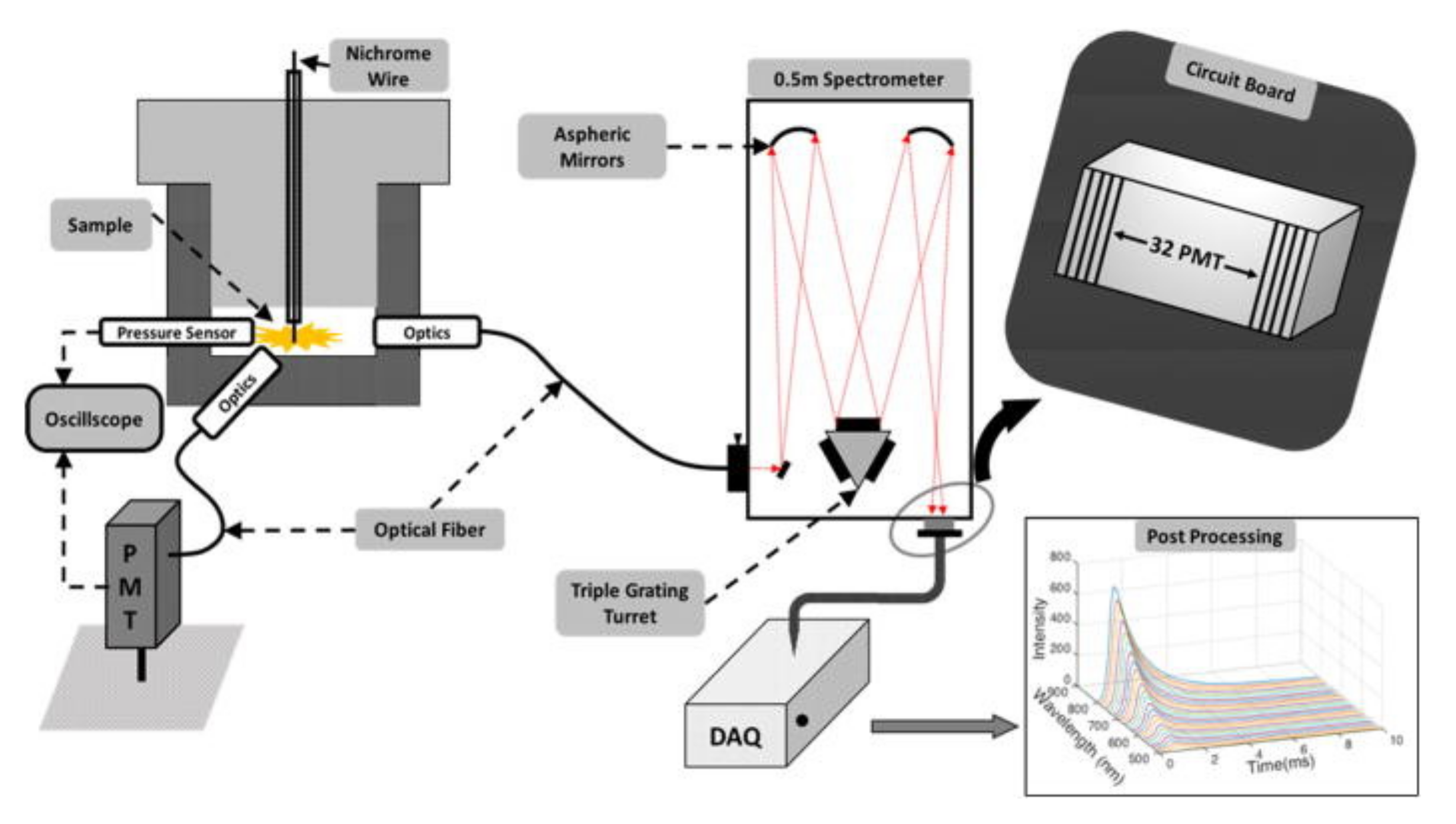 Materials 15 03215 g015