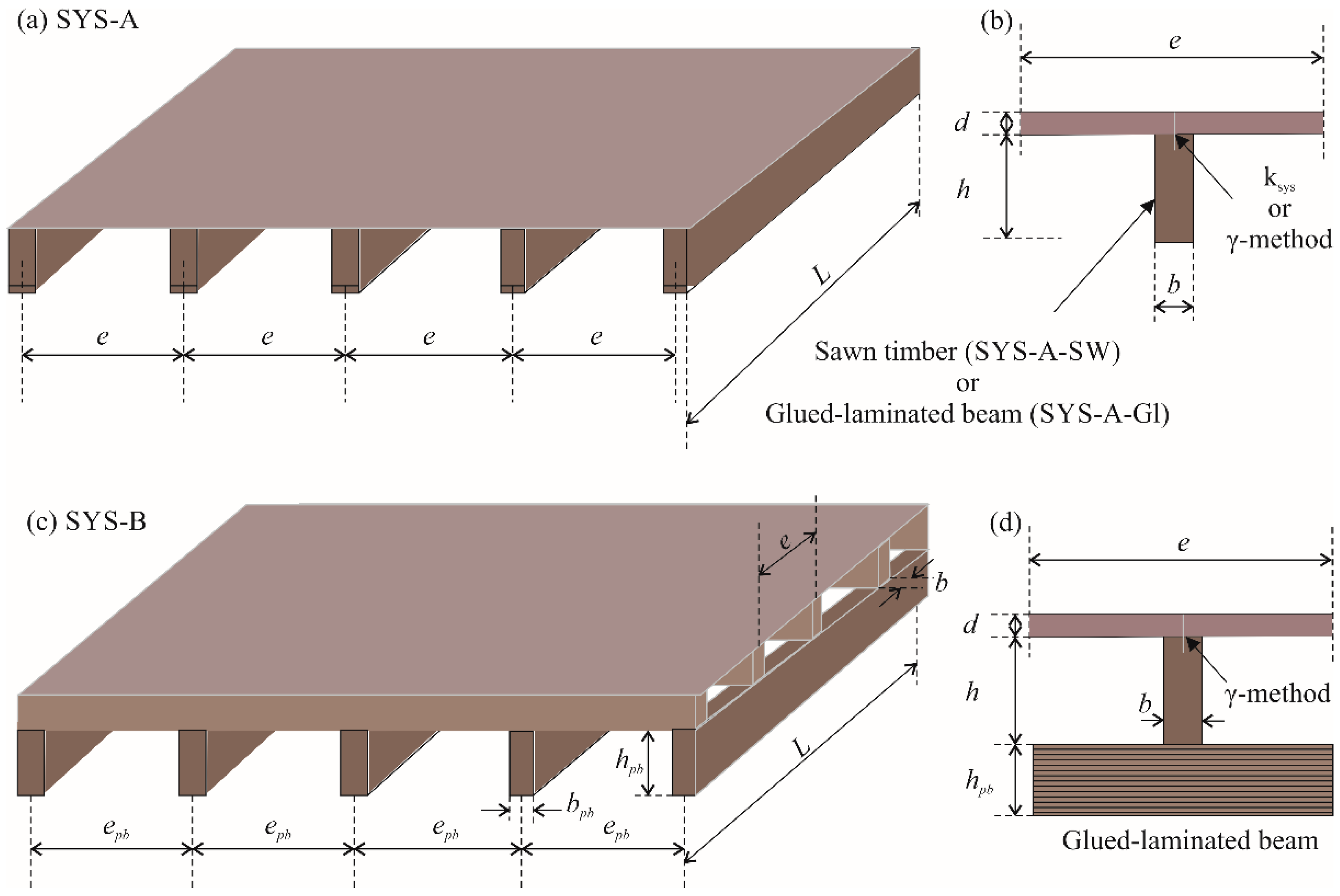 Materials | Free Full-Text | Optimal Design and Competitive Spans of Timber  Floor Joists Based on Multi-Parametric MINLP Optimization | HTML