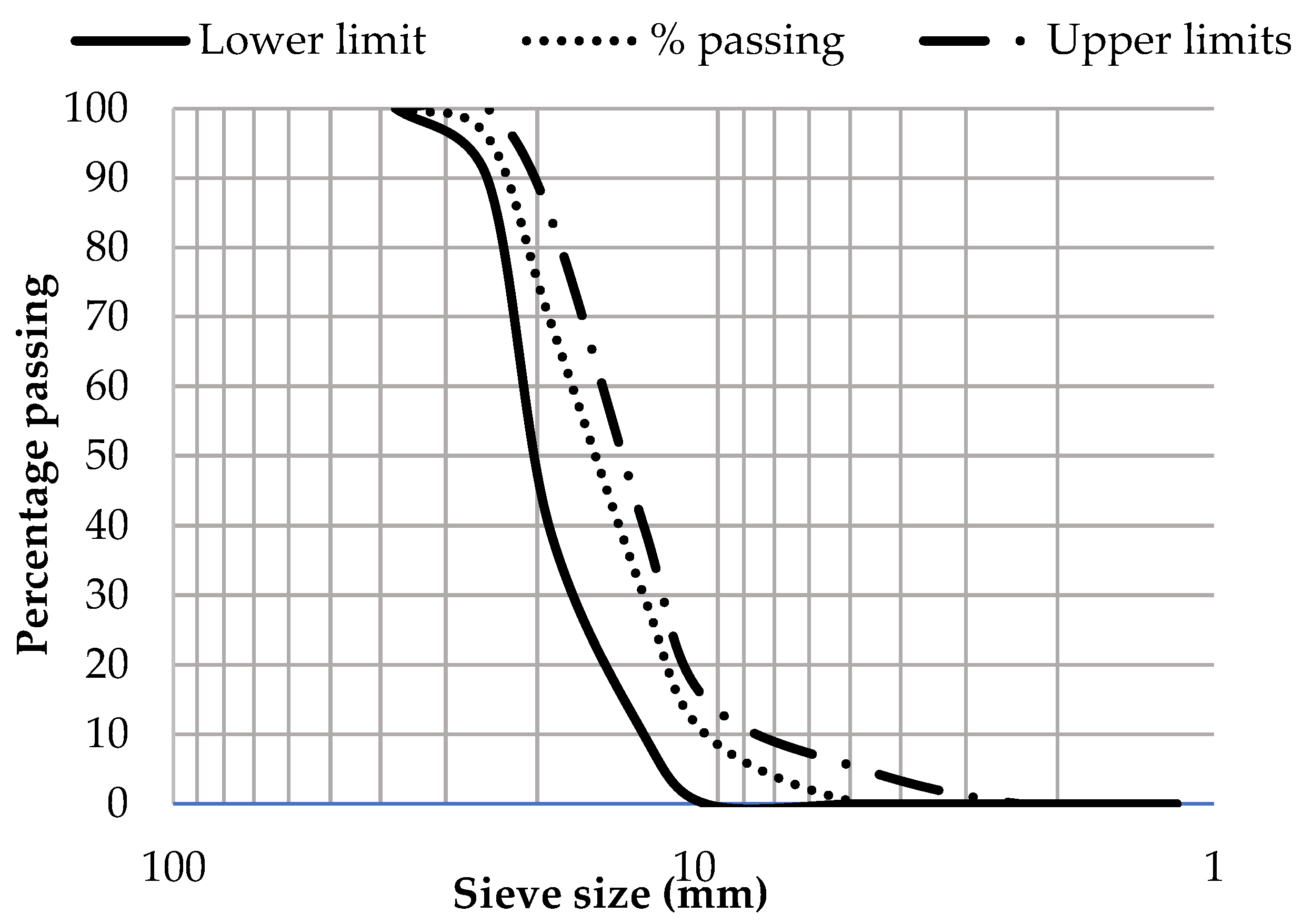 Materials 15 03219 g001