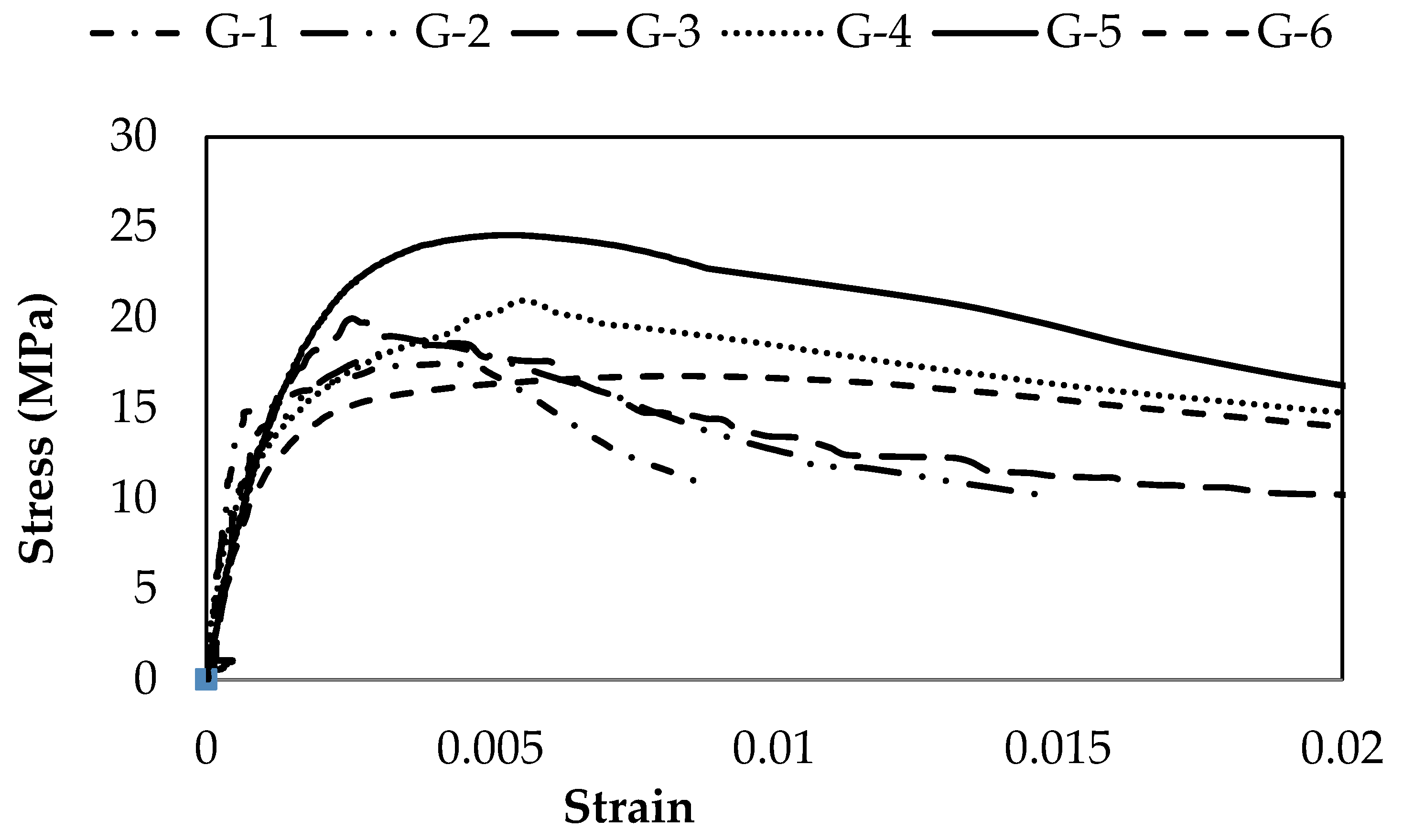 Materials 15 03219 g009