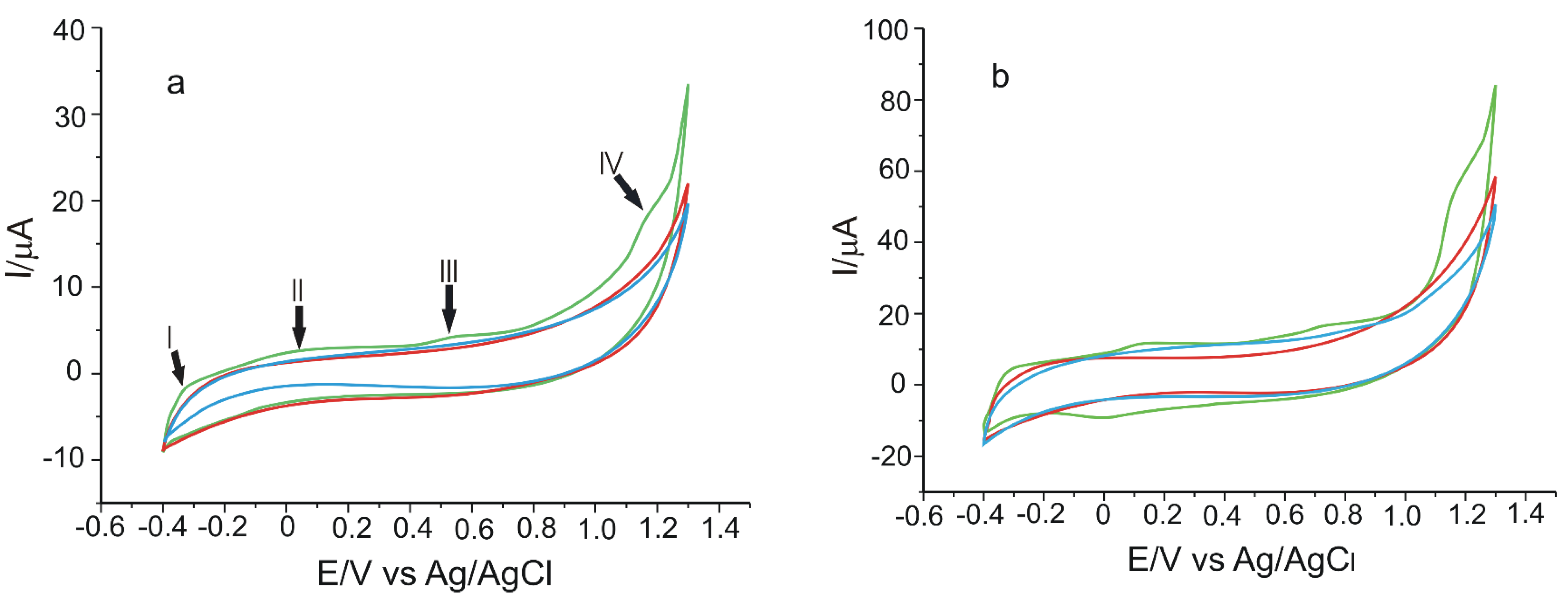 Materials 15 03221 g003
