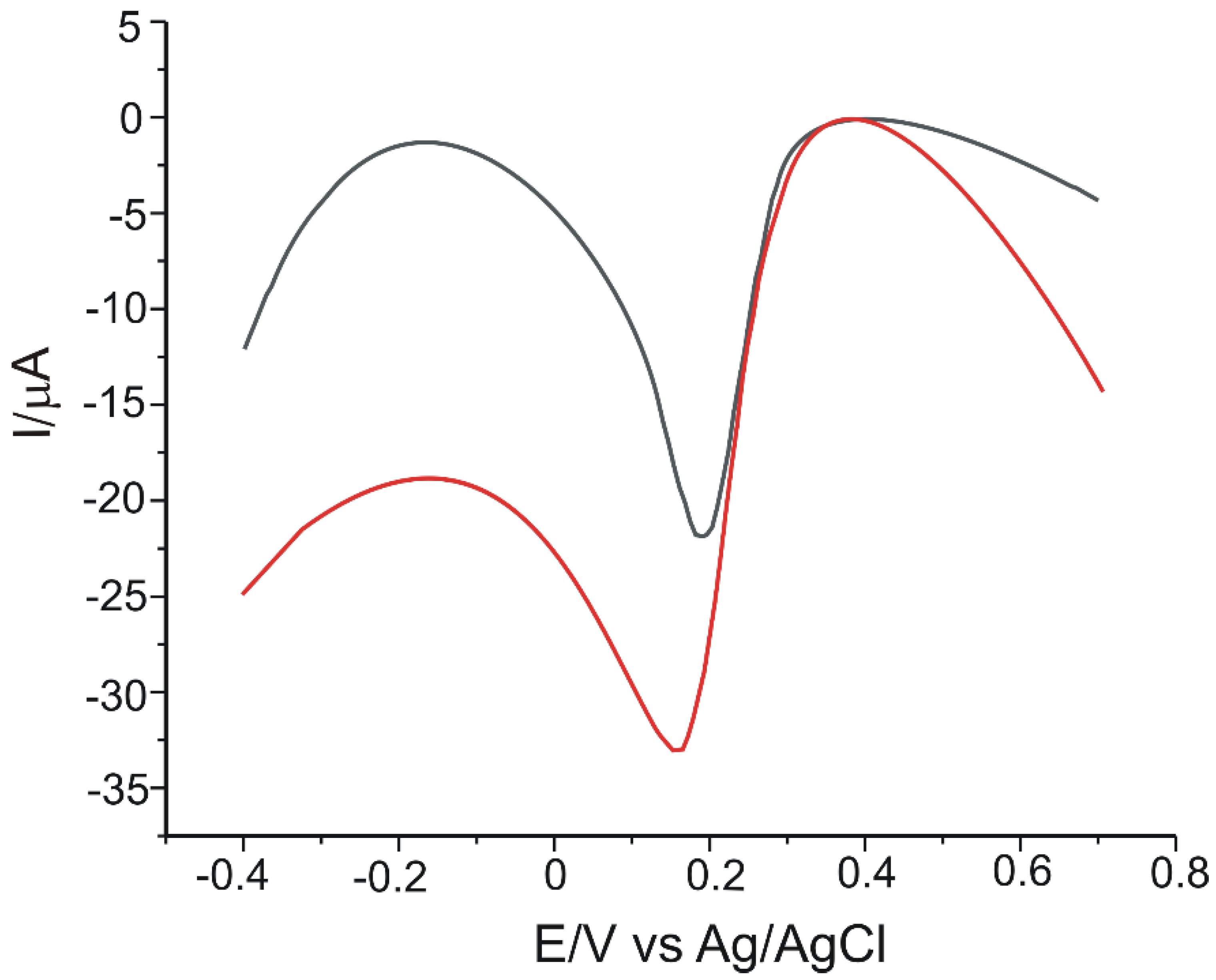 Materials 15 03221 g006