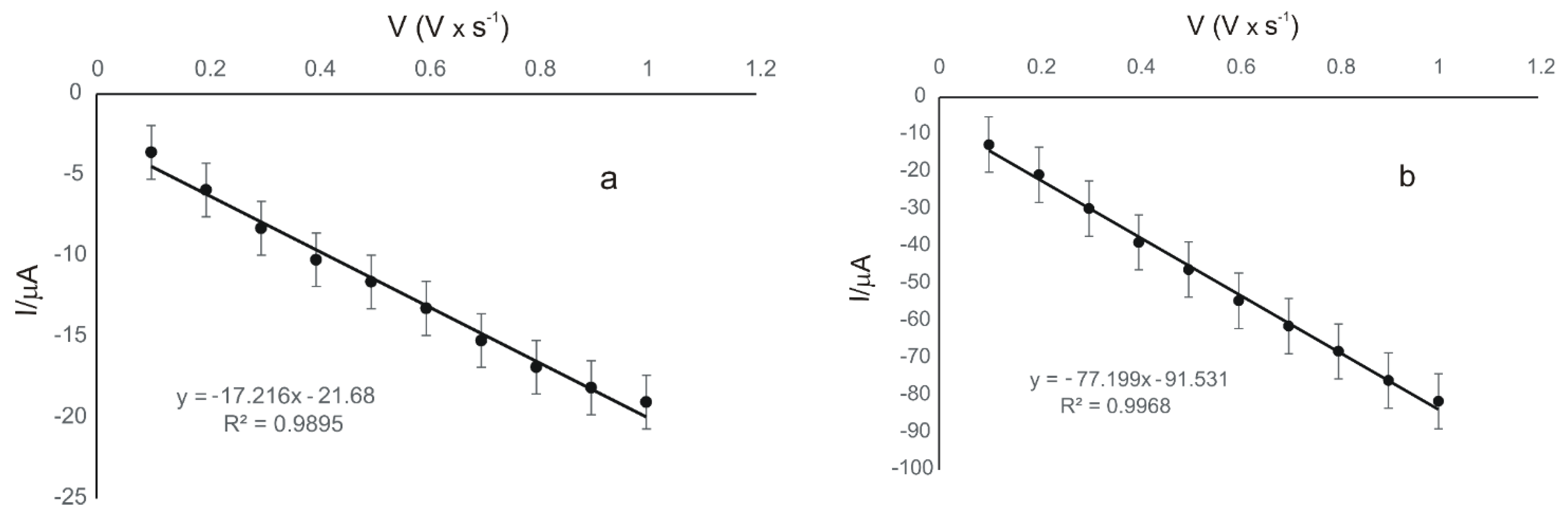 Materials 15 03221 g008