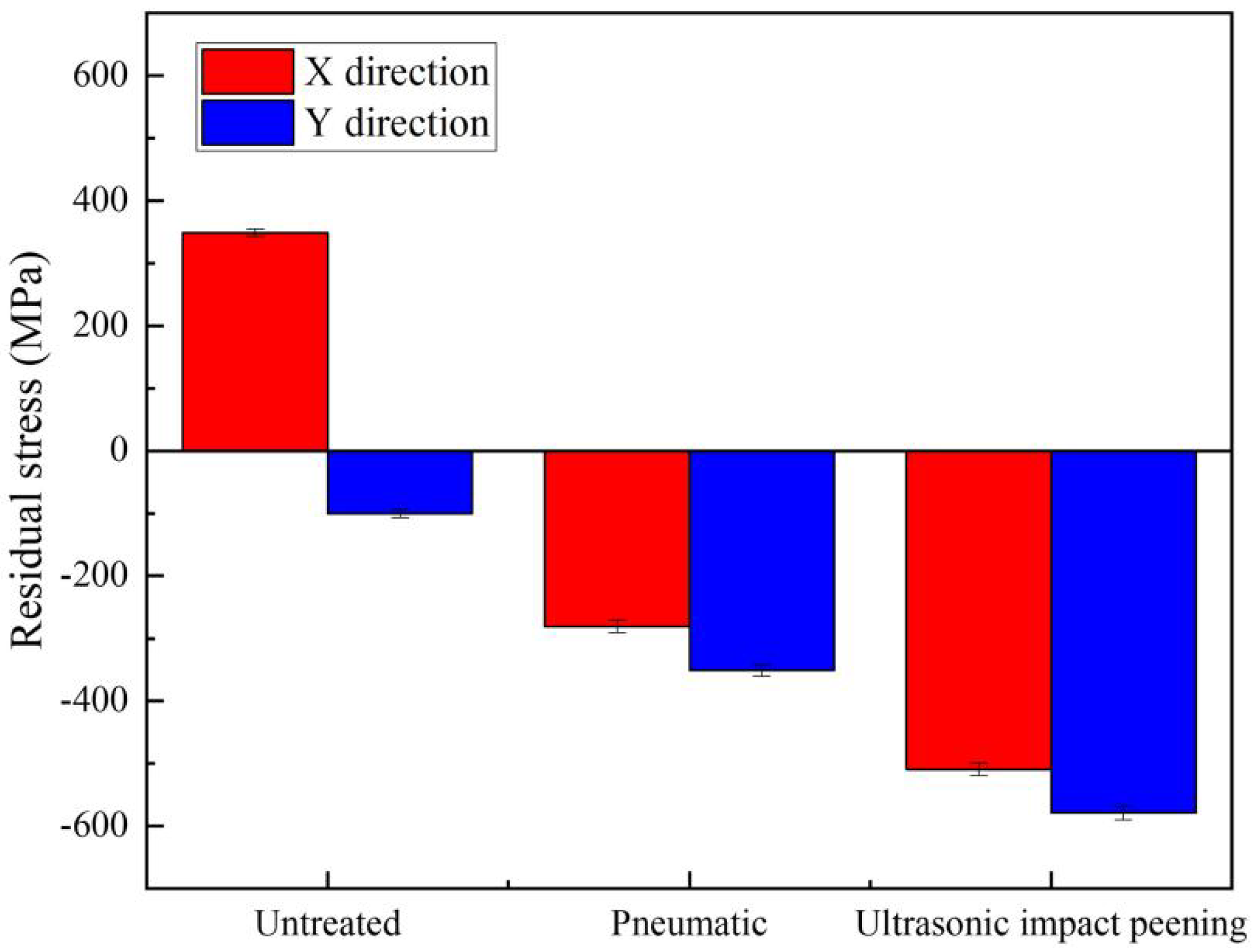 Materials 15 03230 g002
