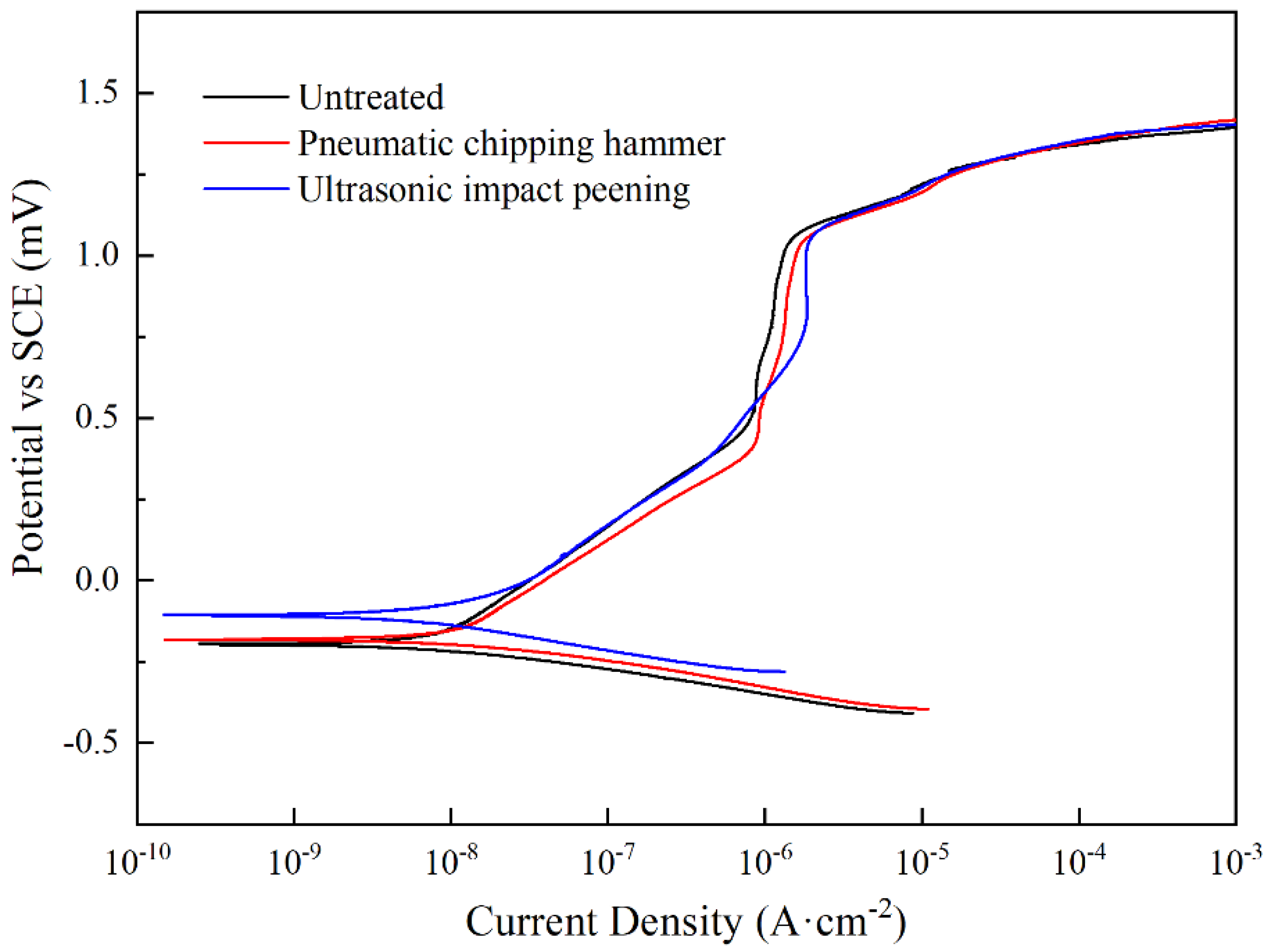 Materials 15 03230 g008