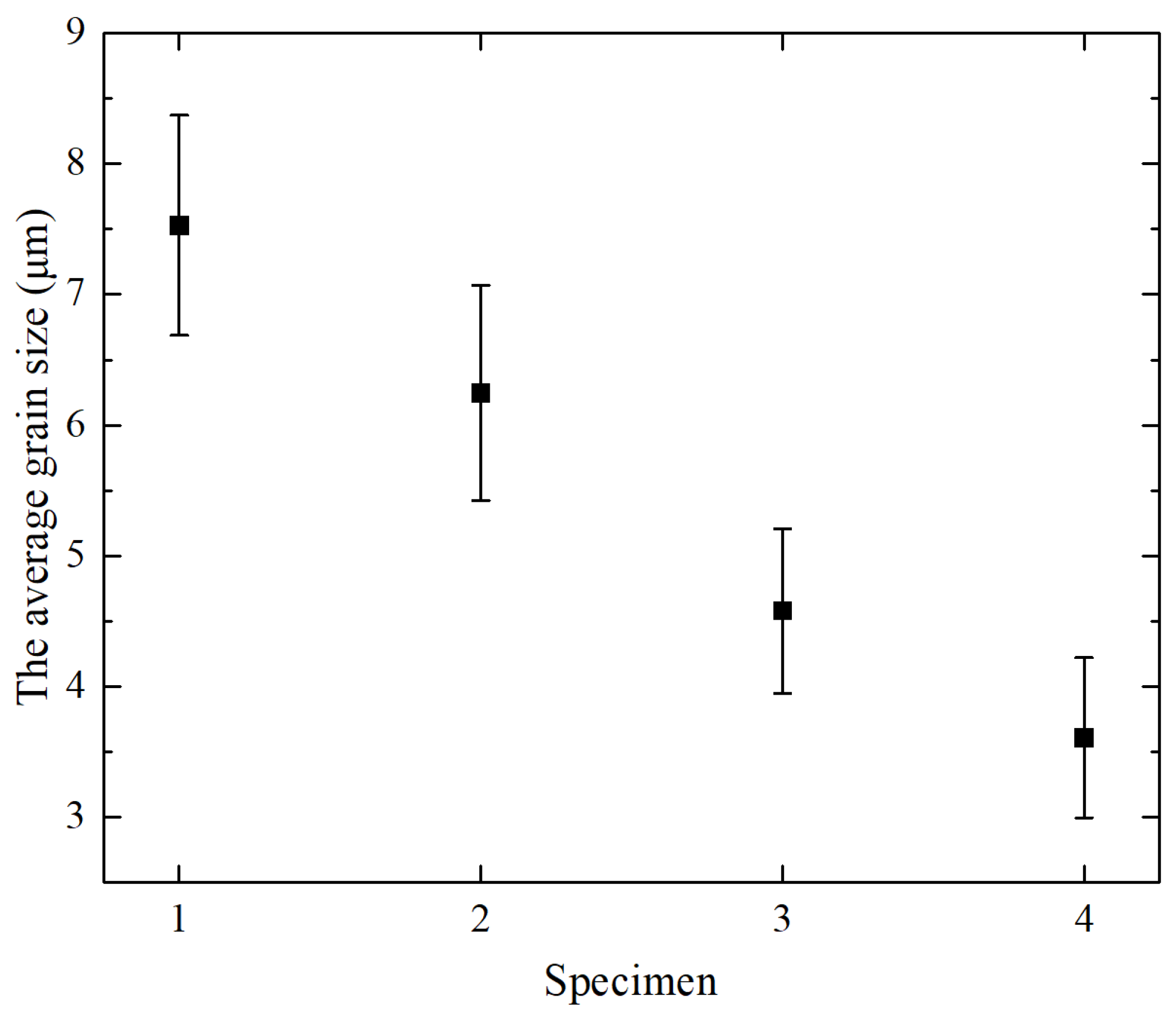 Materials 15 03234 g005