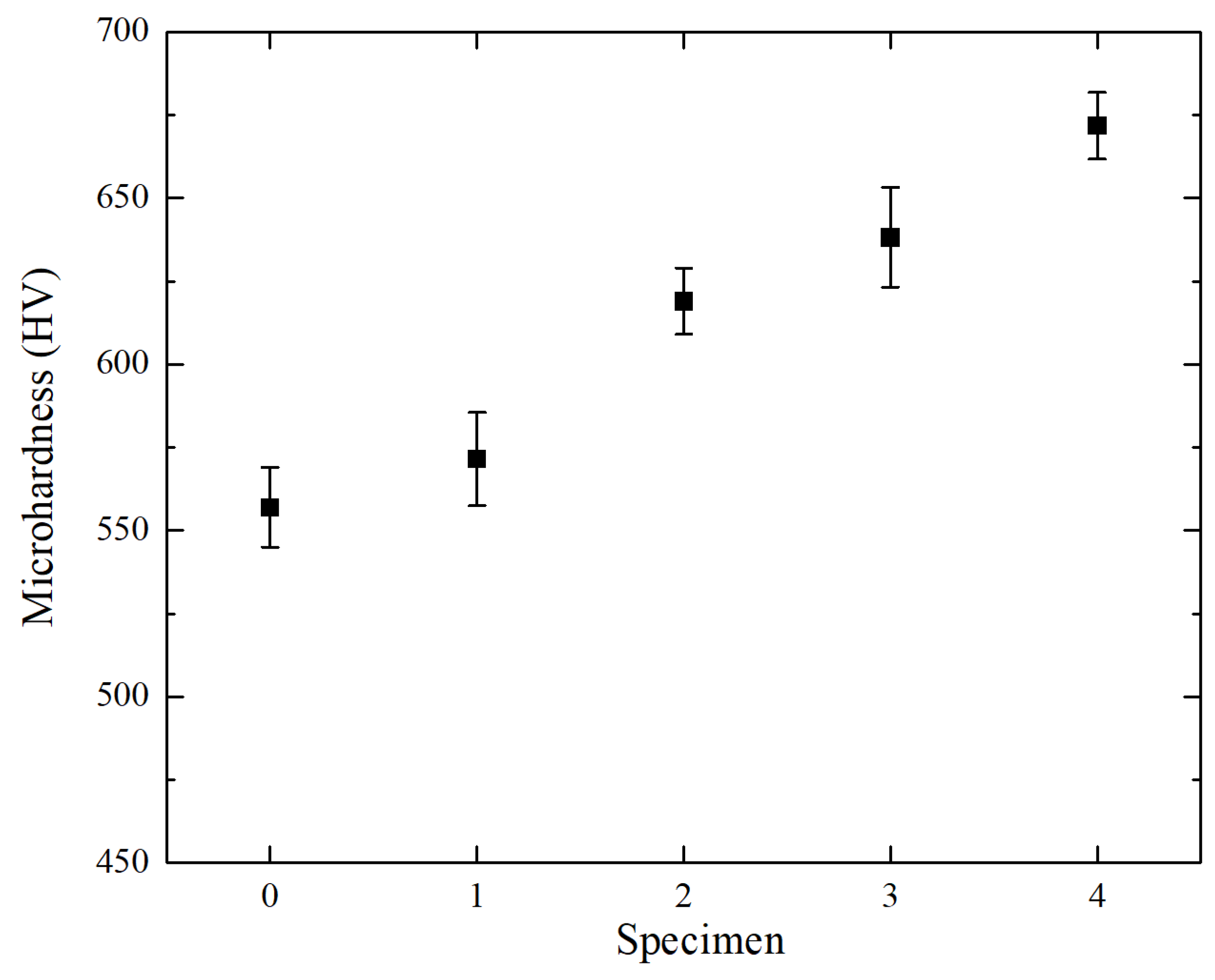 Materials 15 03234 g008
