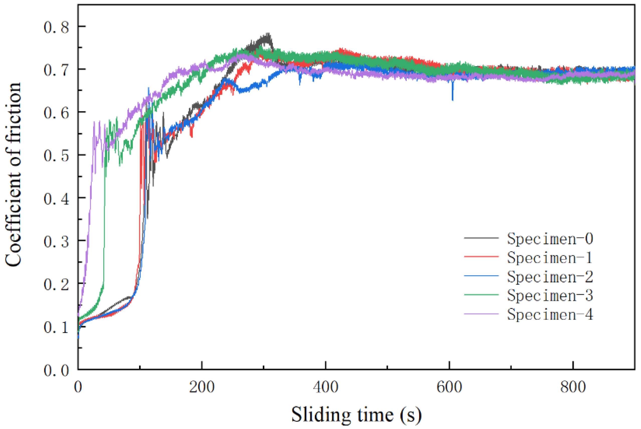 Materials 15 03234 g009