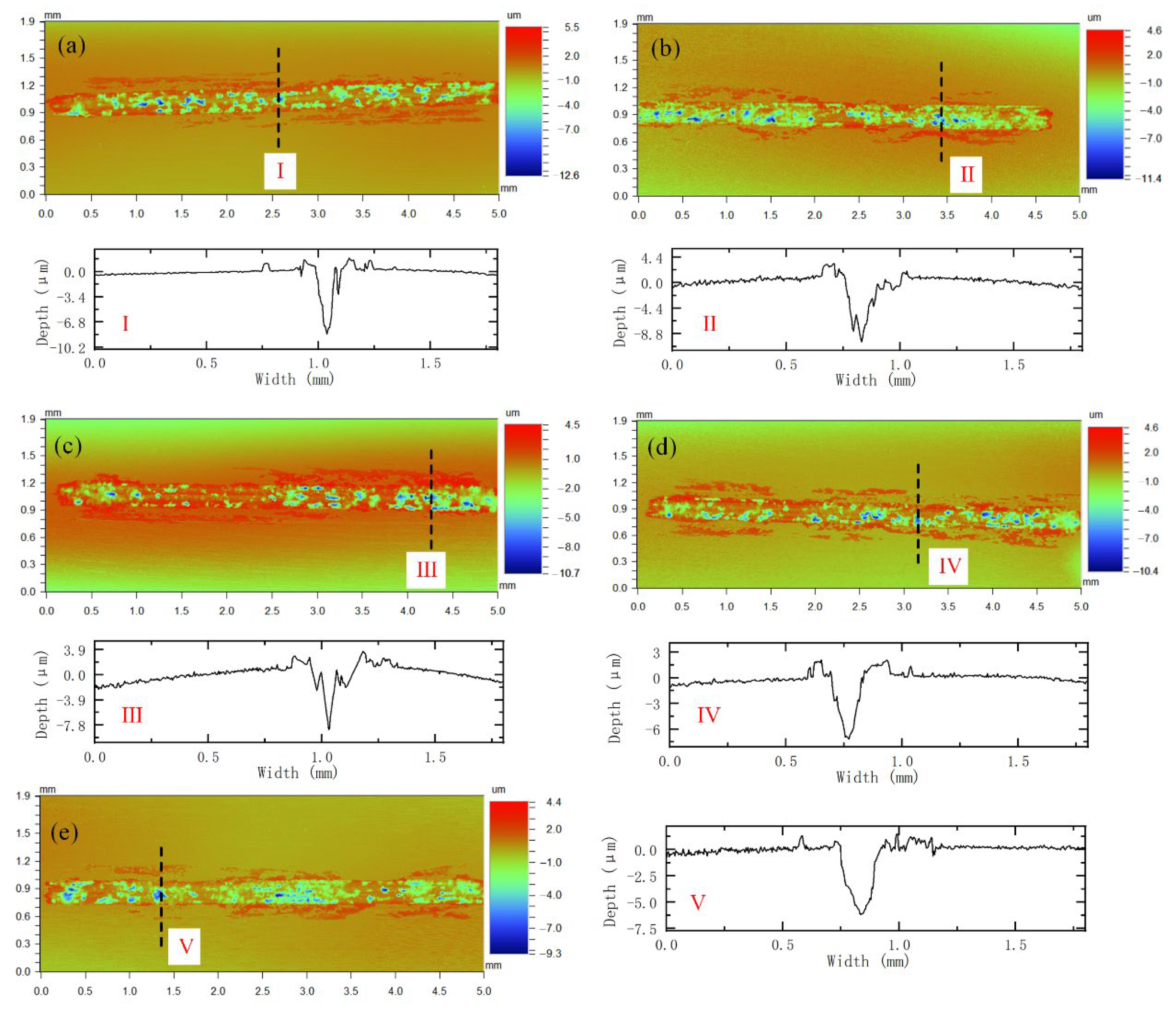 Materials 15 03234 g010