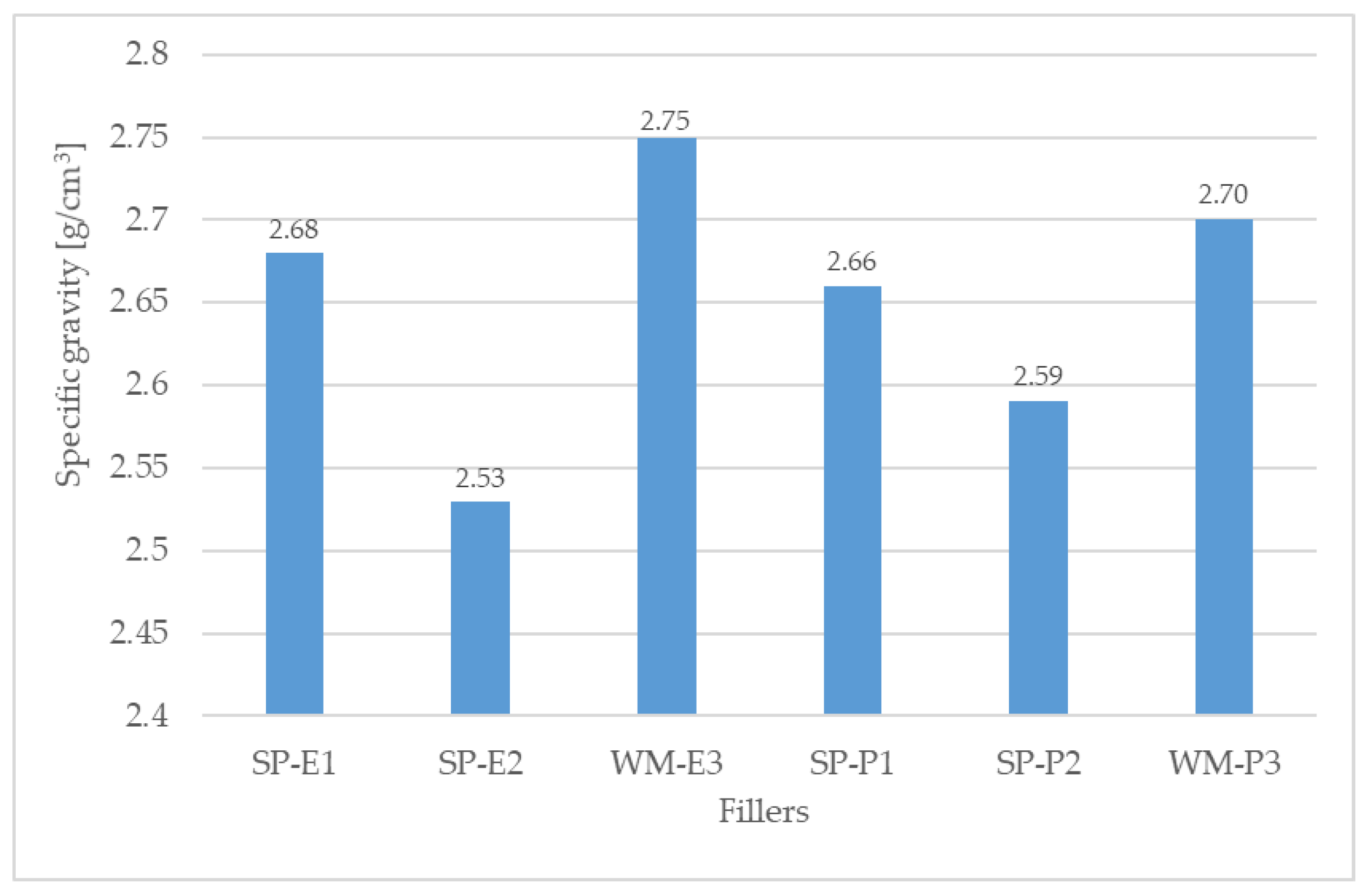 Materials 15 03235 g002