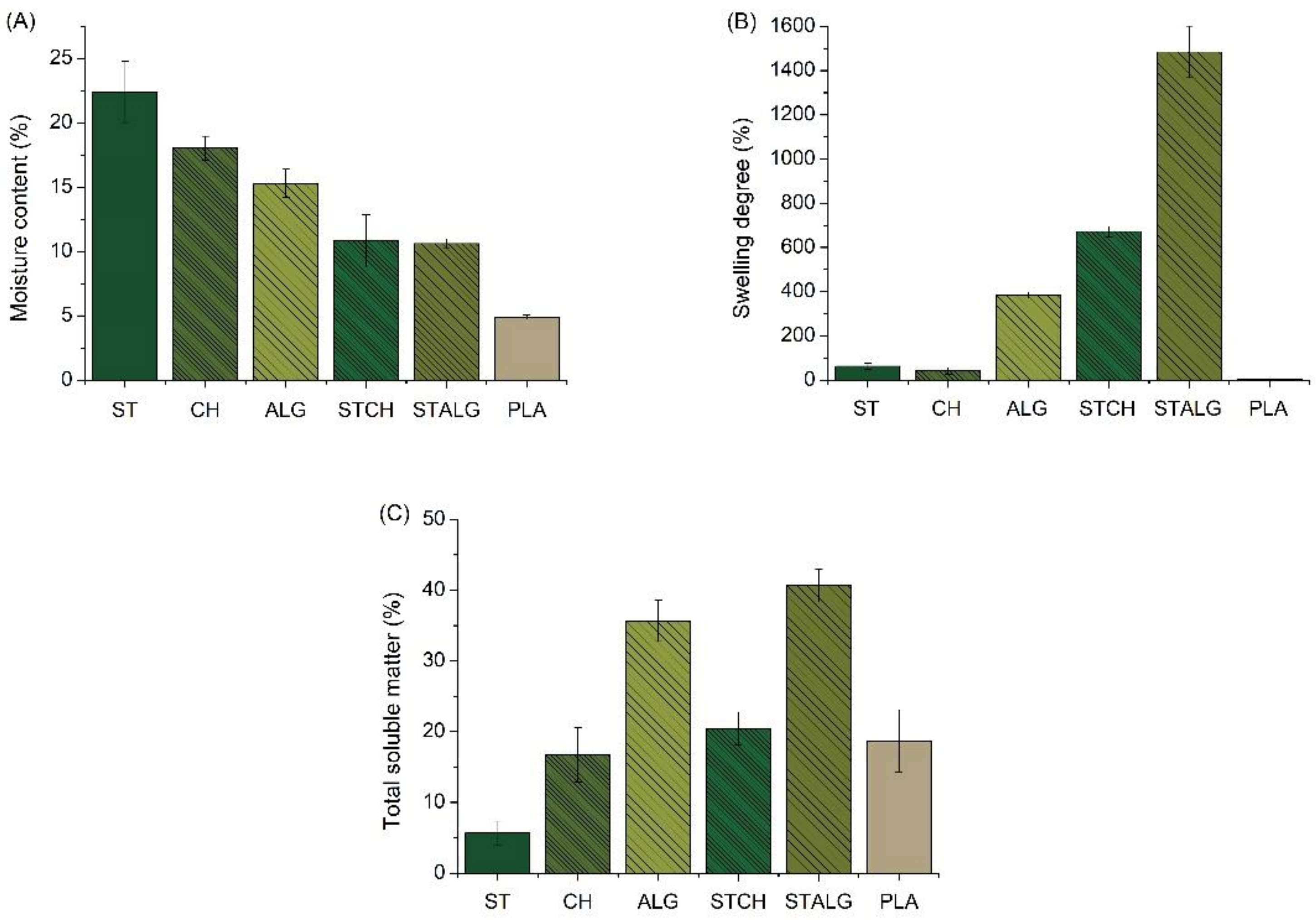 Materials 15 03236 g002