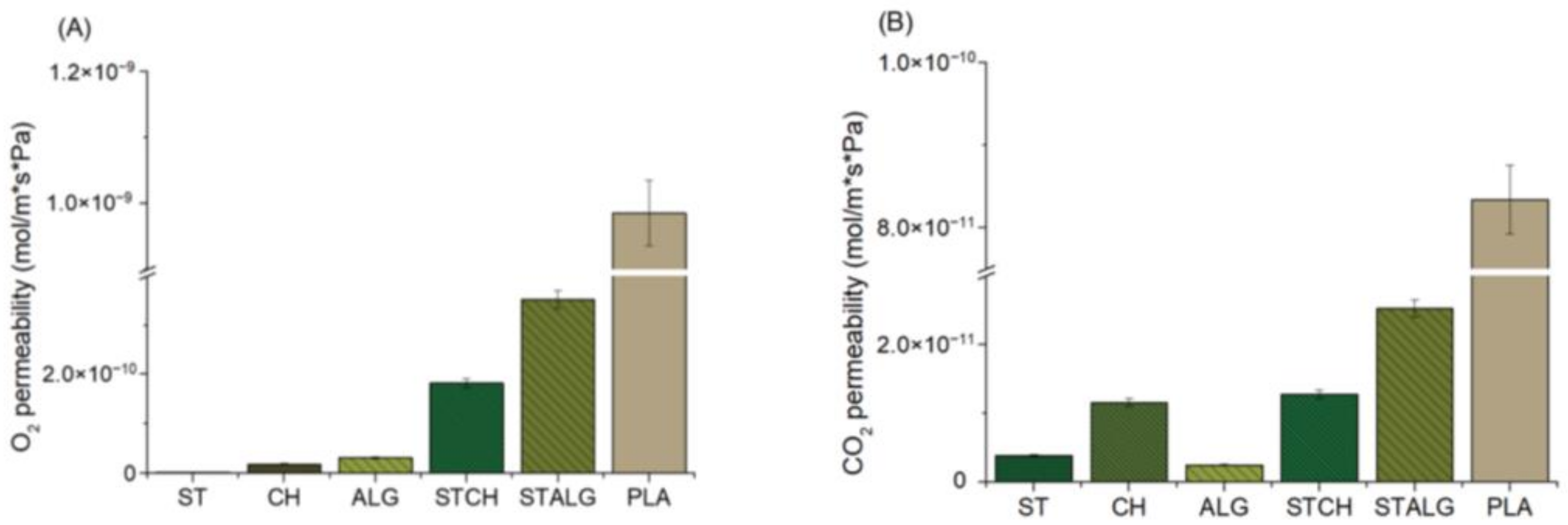 Materials 15 03236 g004
