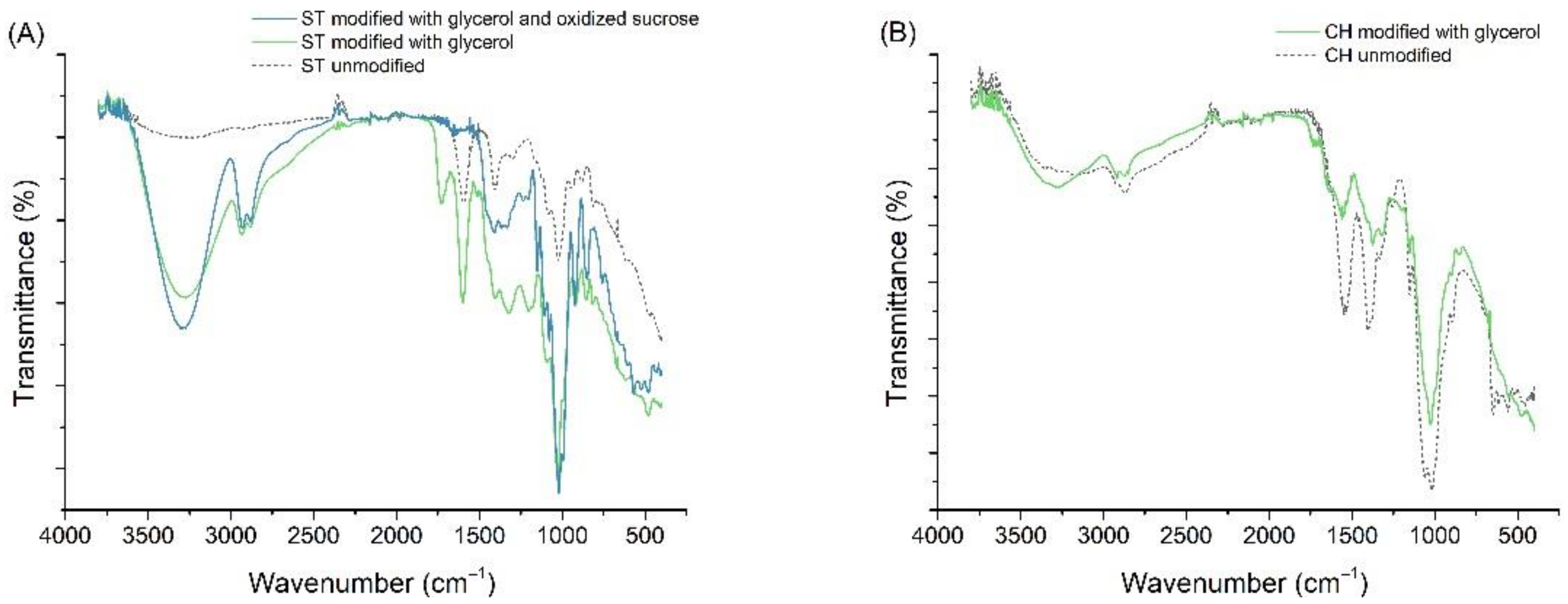 Materials 15 03236 g008a