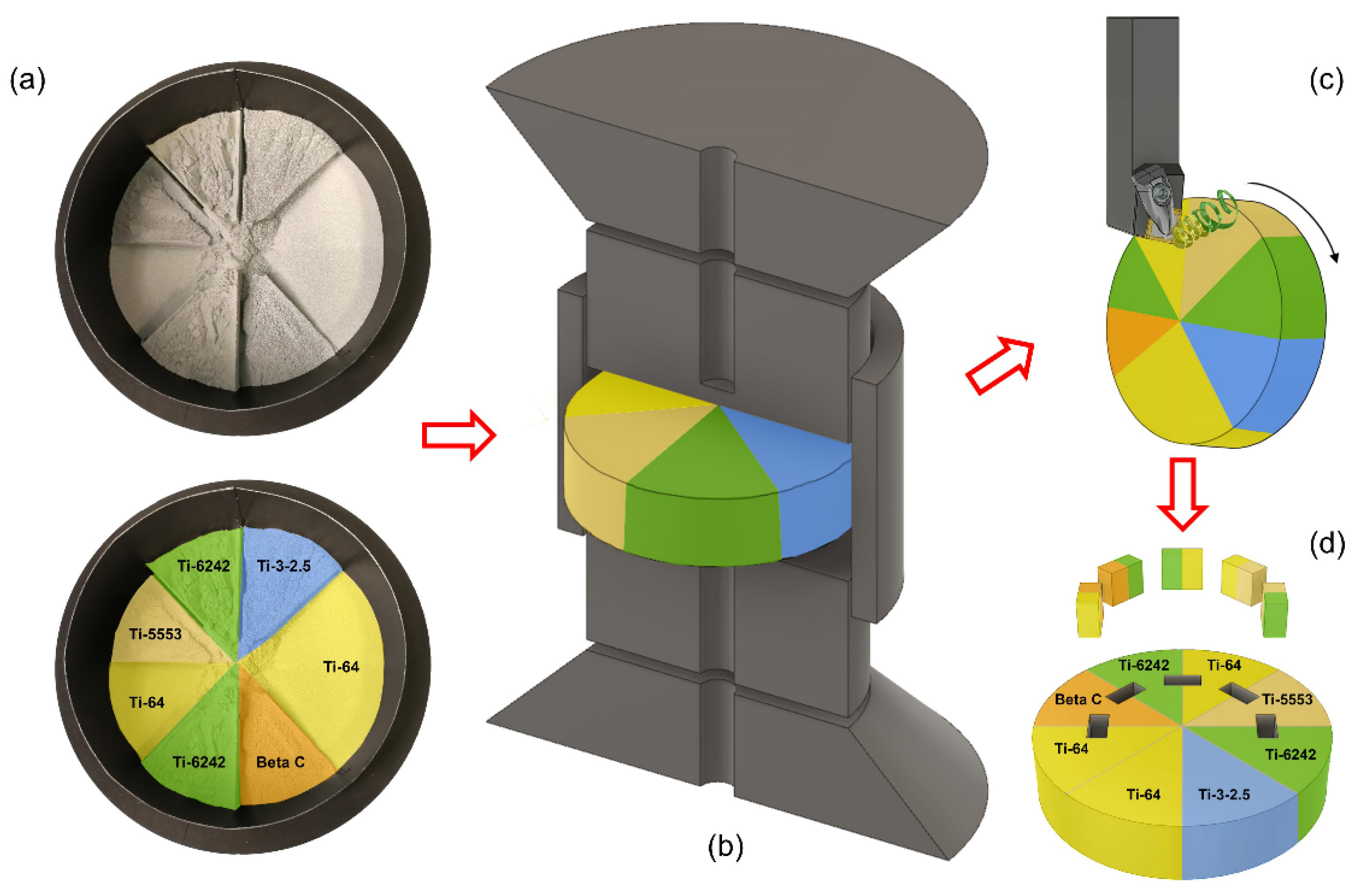 Materials 15 03237 g001