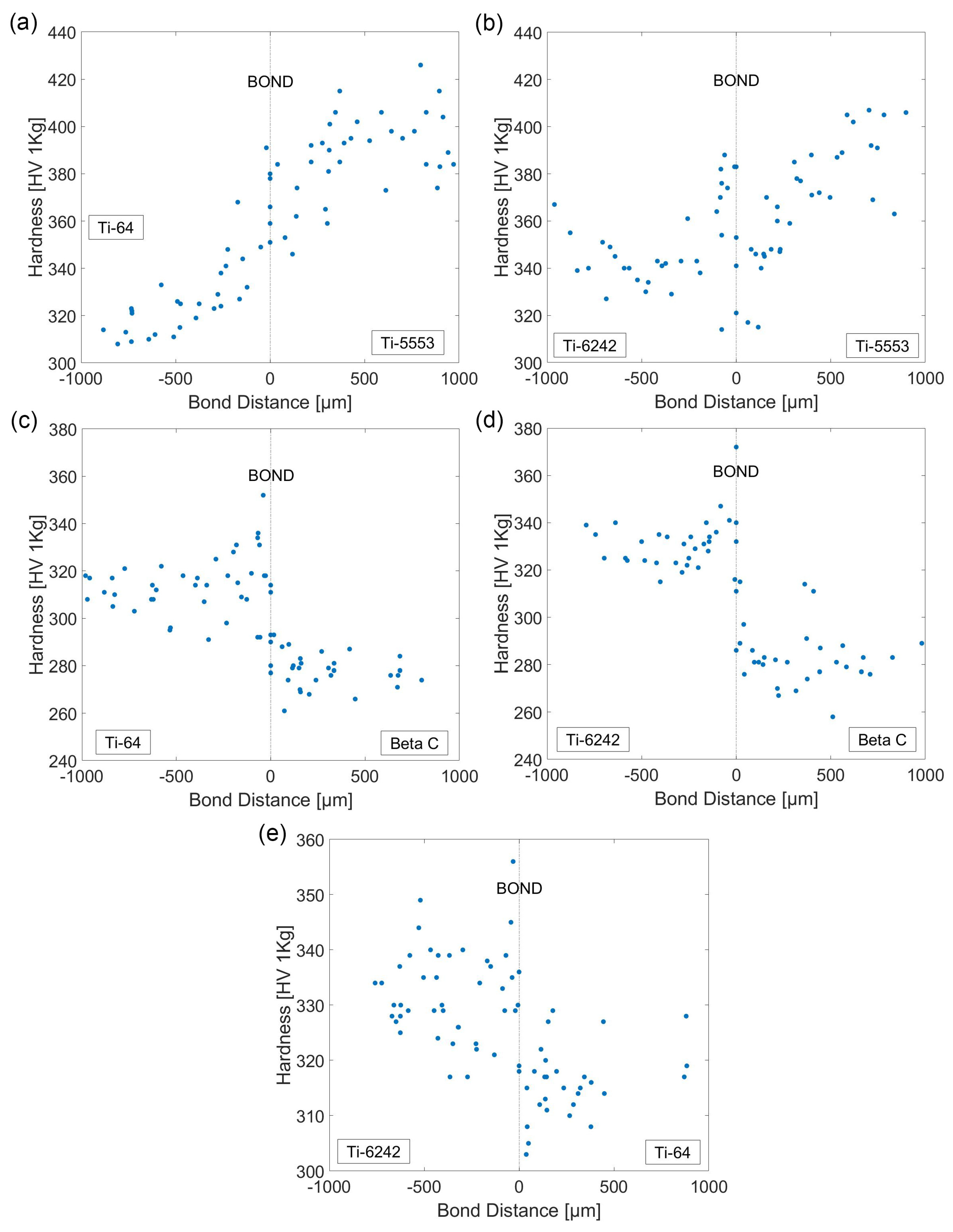 Materials 15 03237 g005