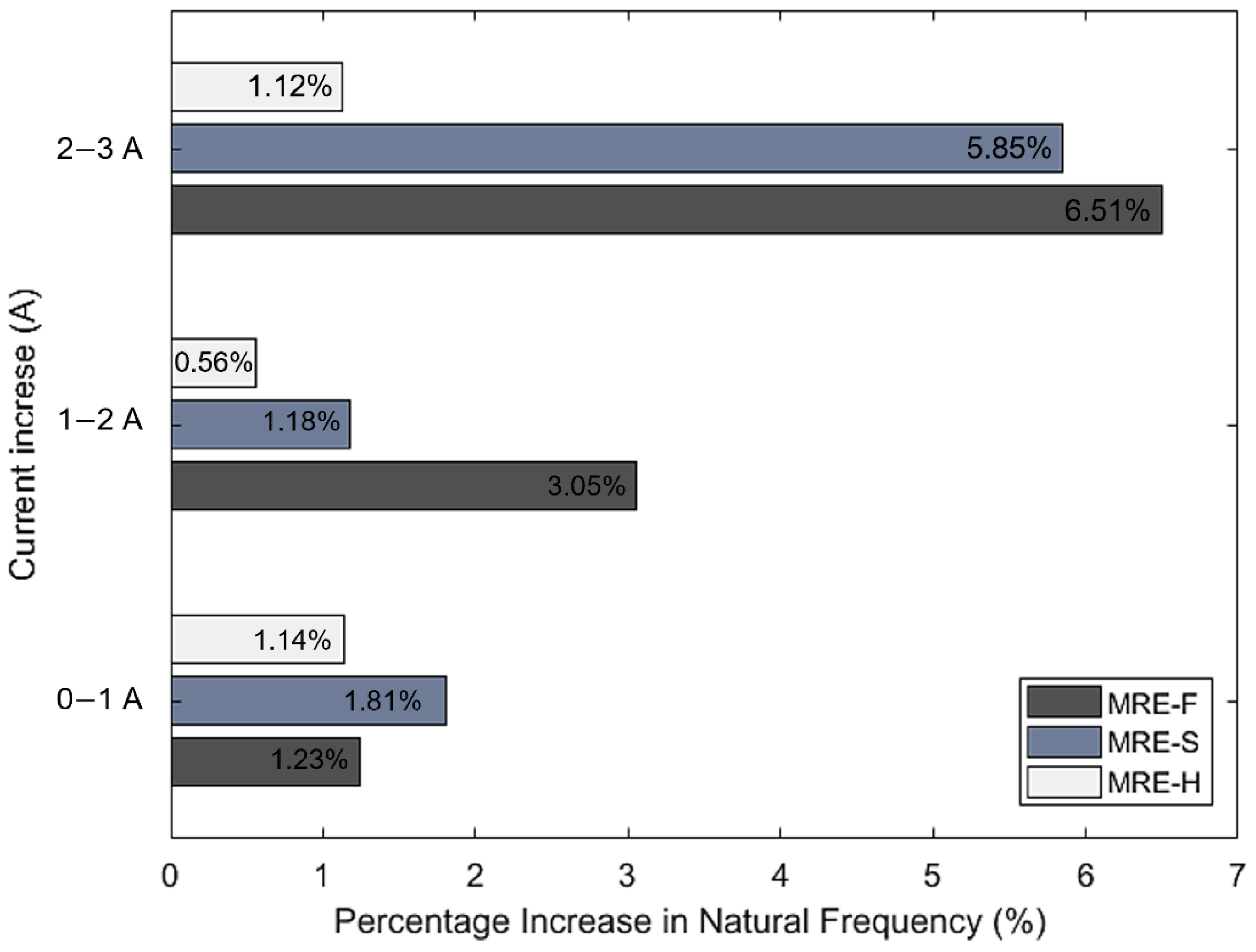 Materials 15 03238 g014