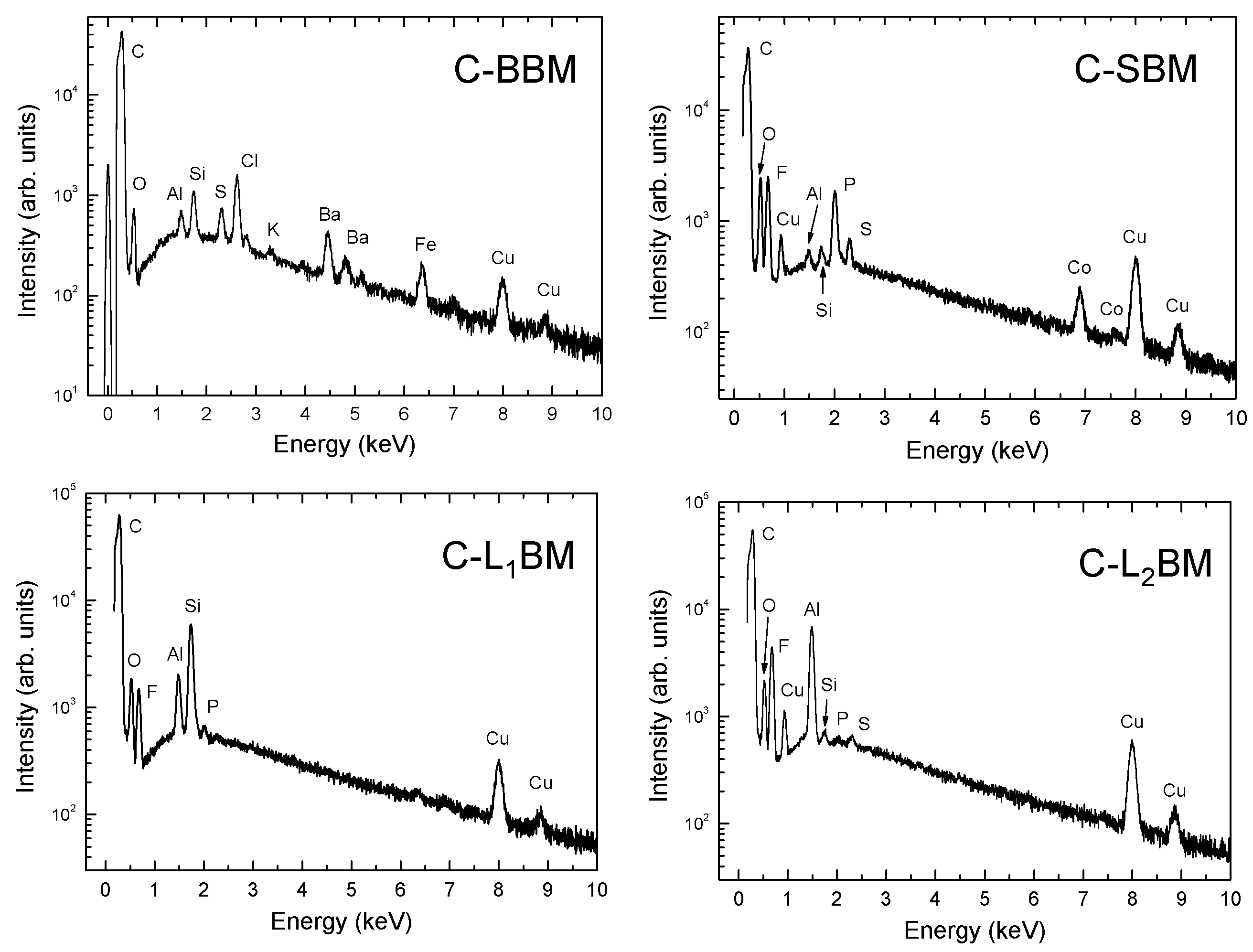 Materials 15 03246 g003