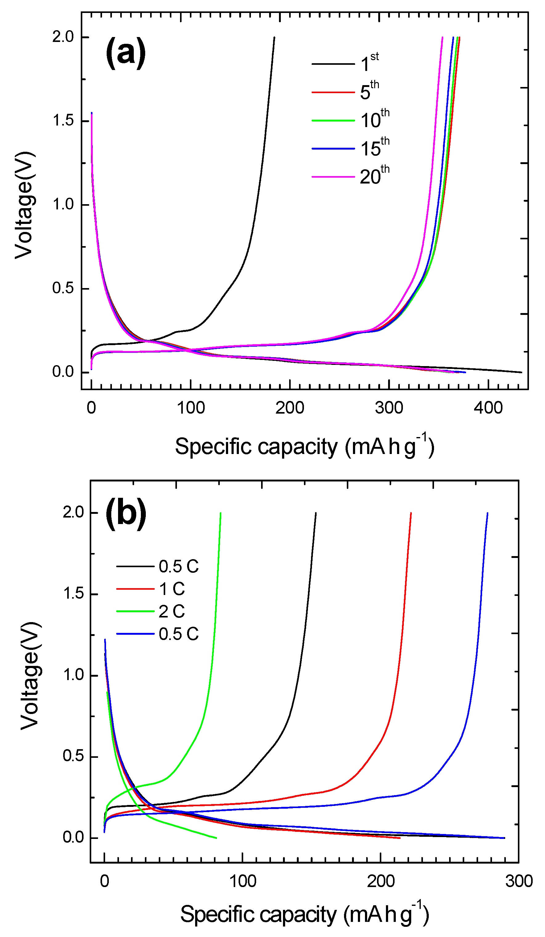 Materials 15 03246 g010