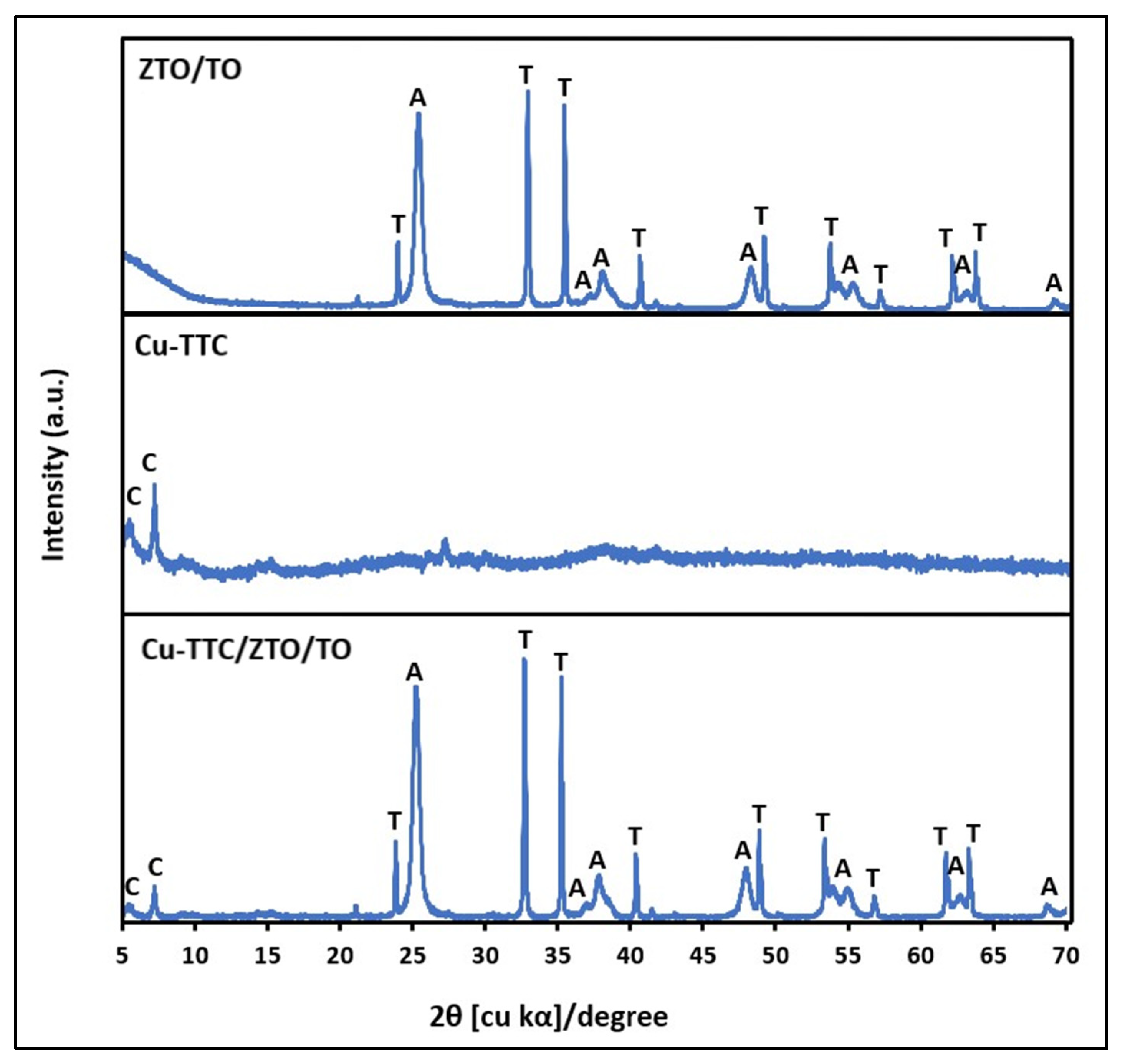 Materials 15 03252 g002