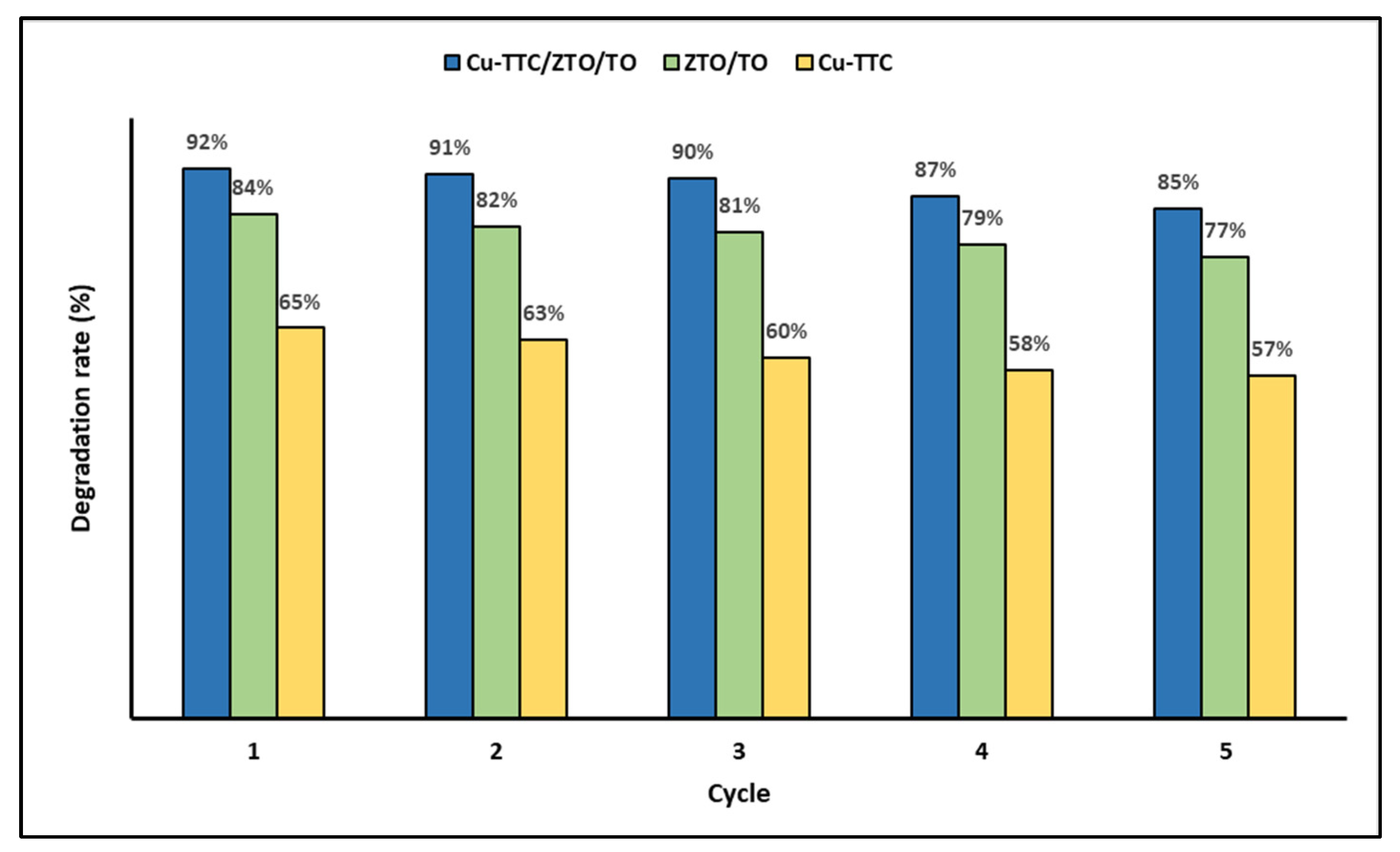 Materials 15 03252 g007