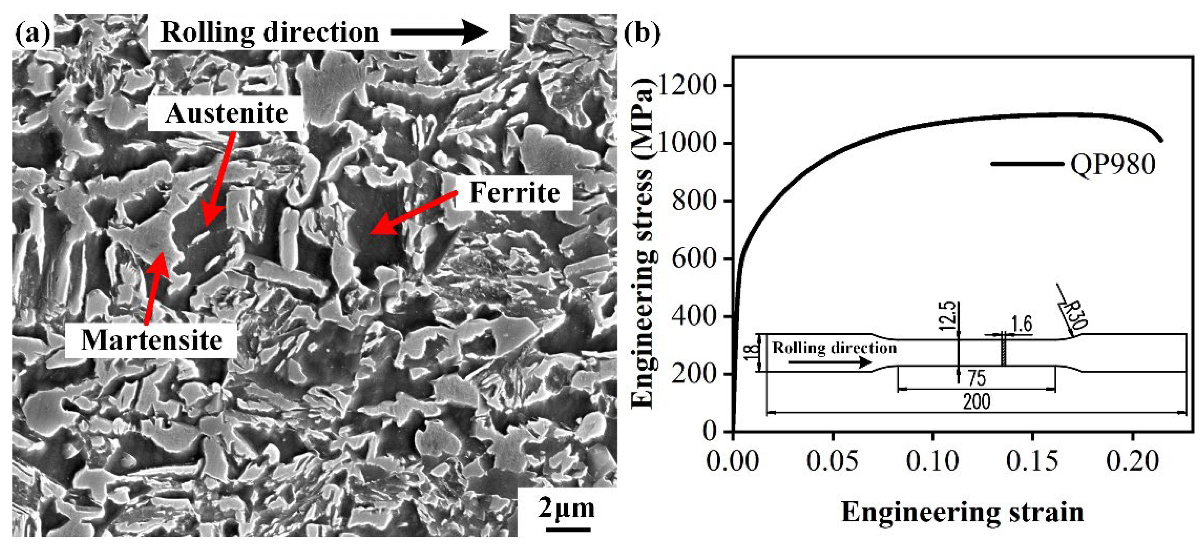 Materials 15 03254 g002