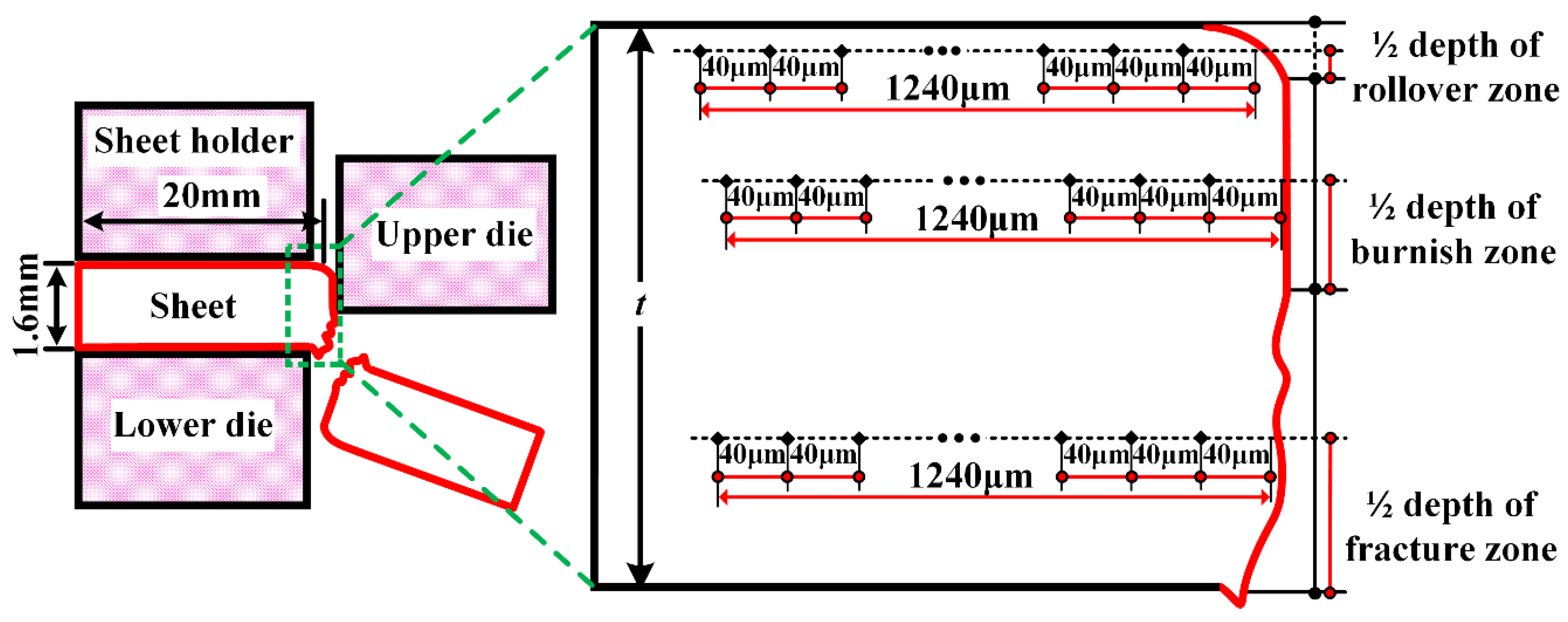 Materials 15 03254 g004