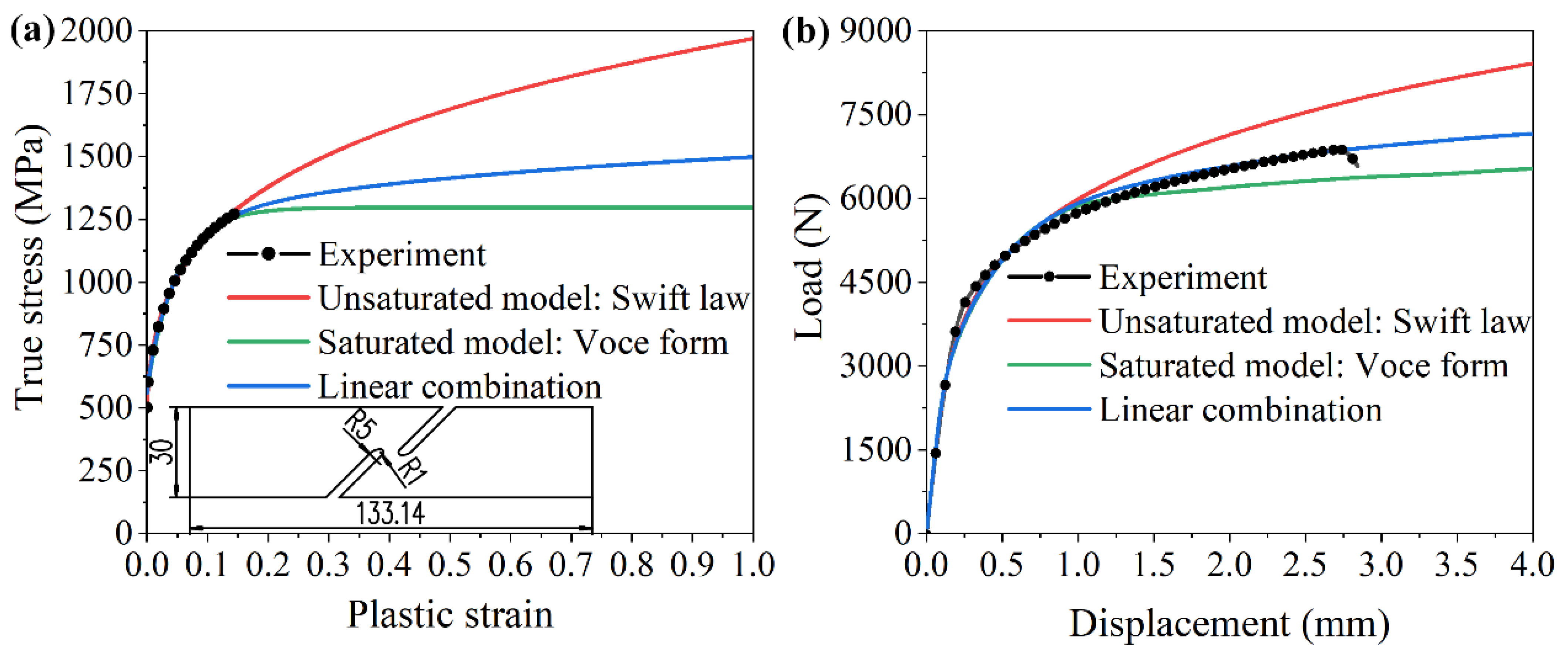 Materials 15 03254 g005
