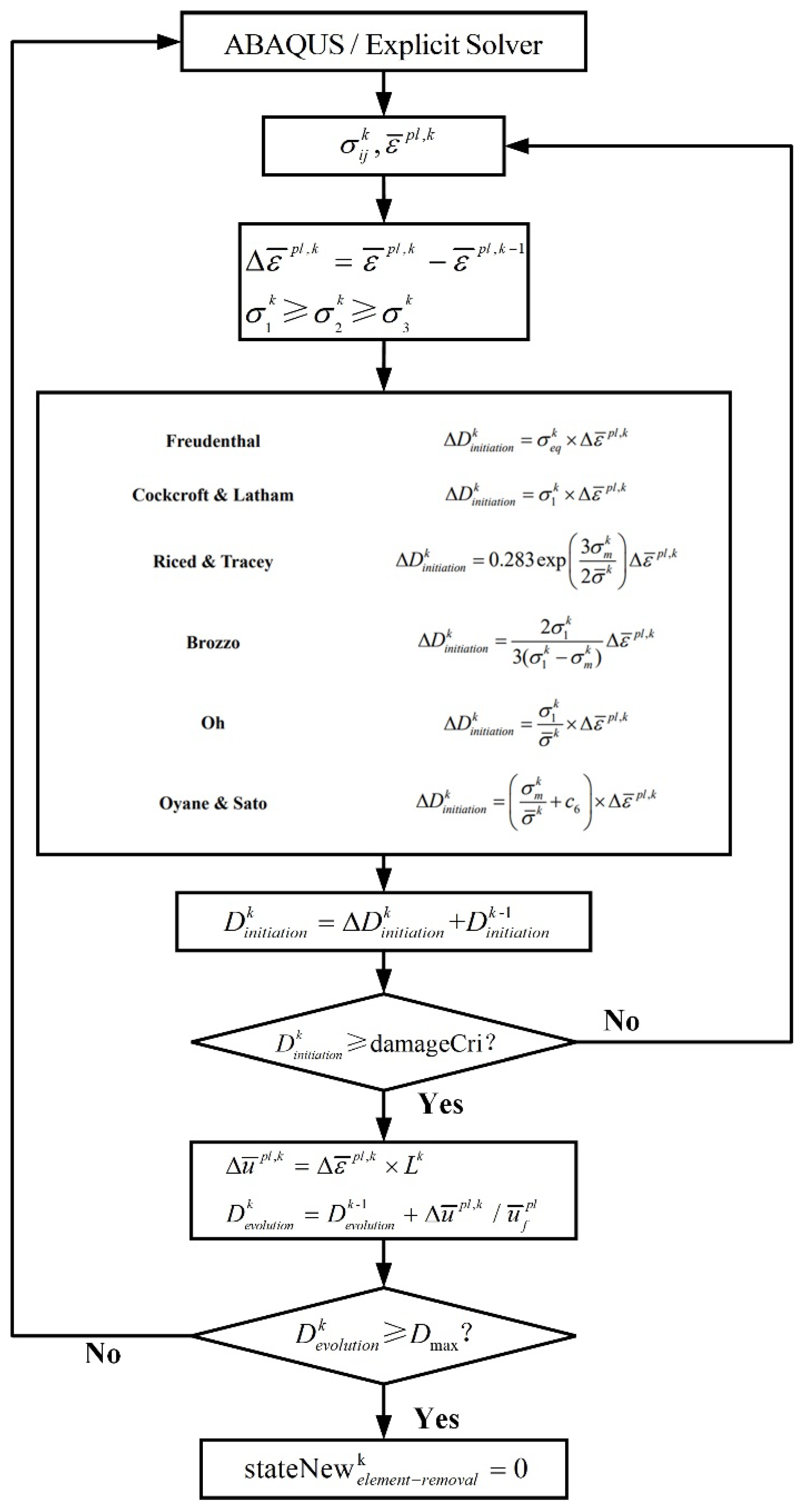Materials 15 03254 g007
