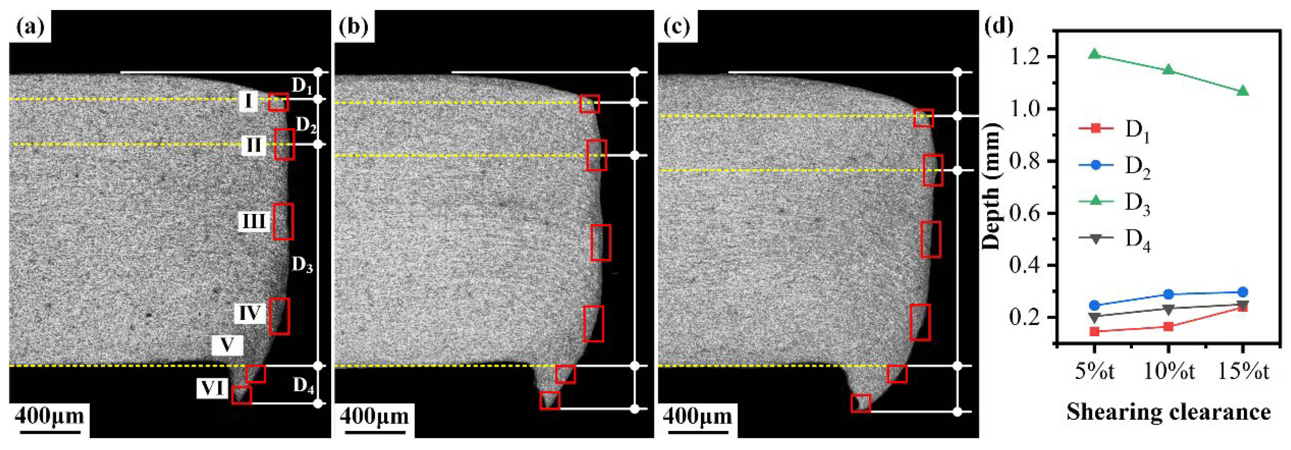 Materials 15 03254 g008