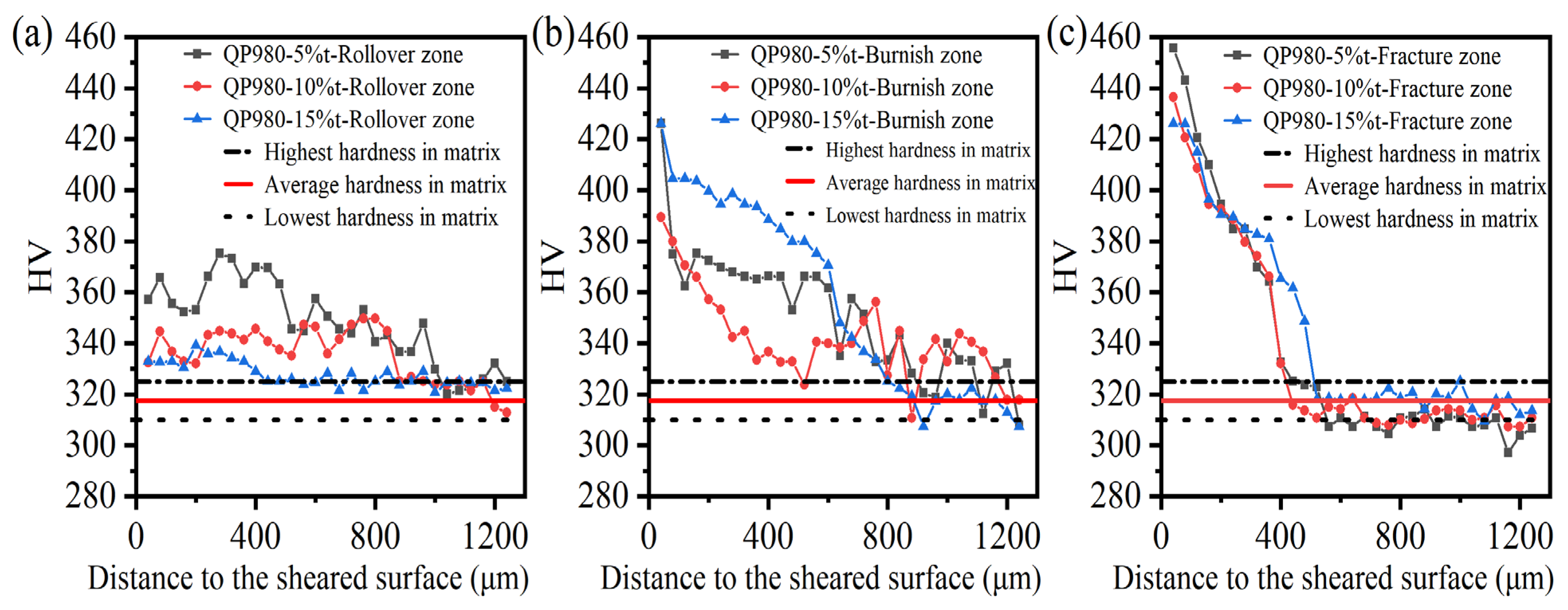 Materials 15 03254 g022