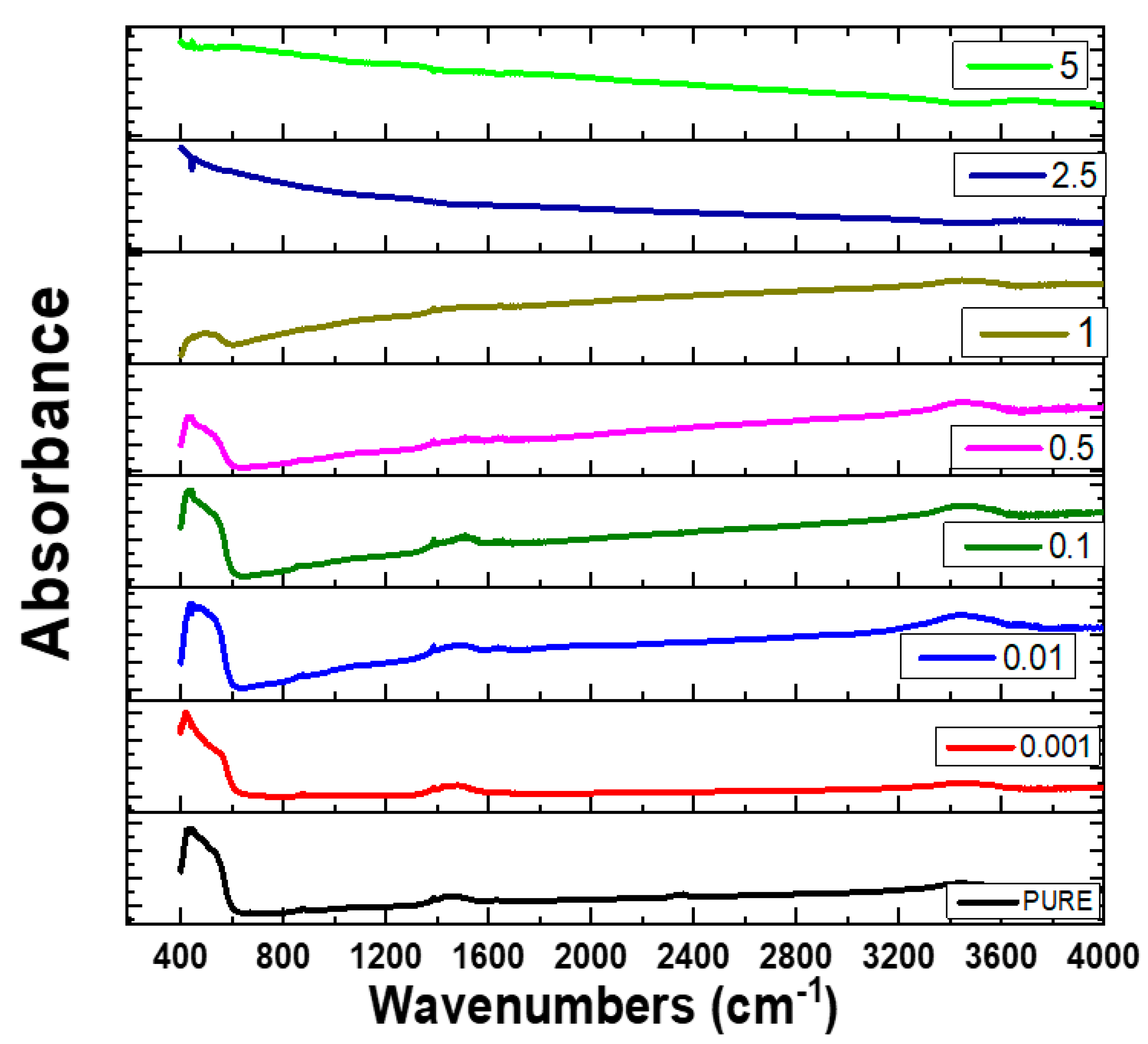 Materials 15 03257 g003