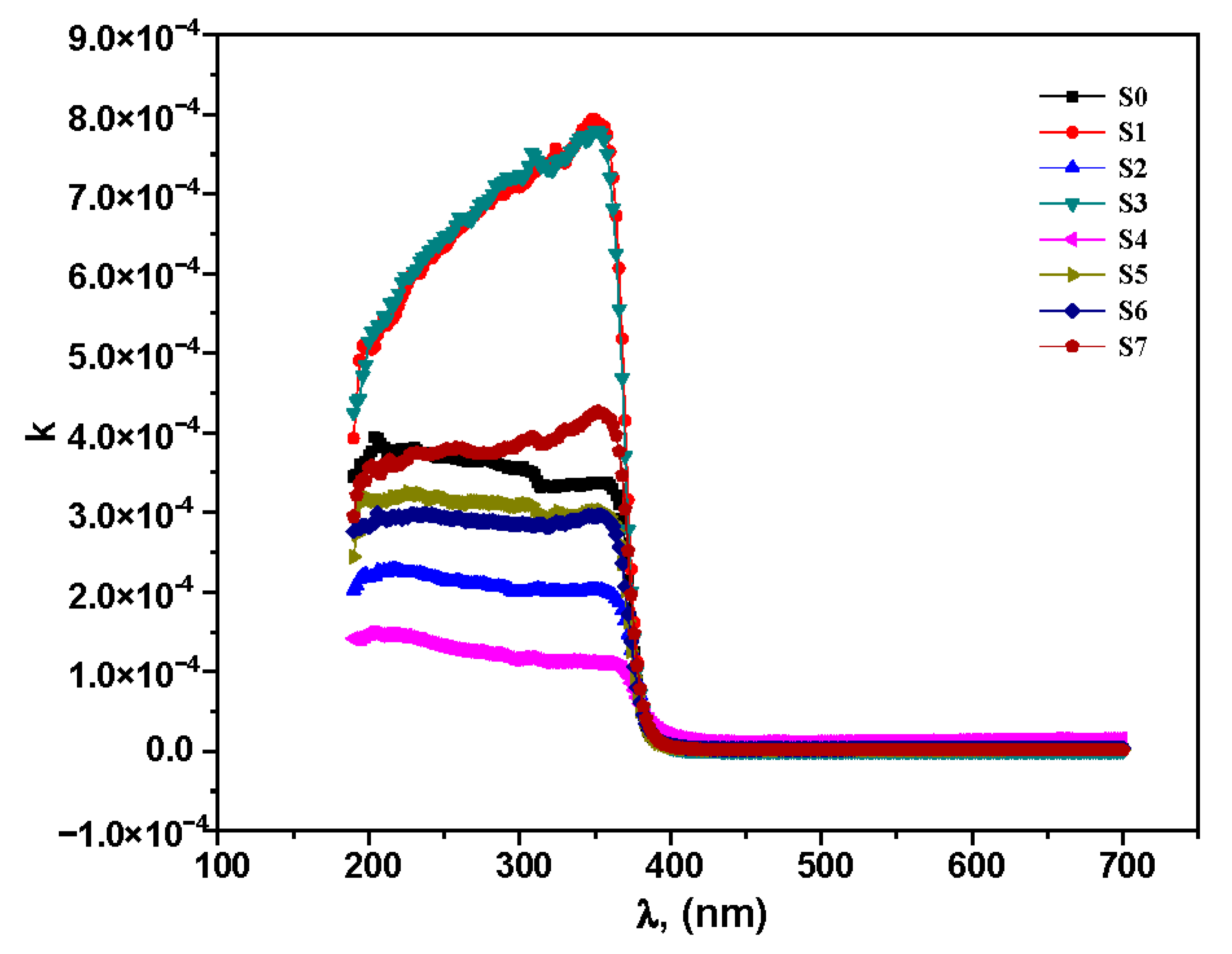 Materials 15 03257 g005