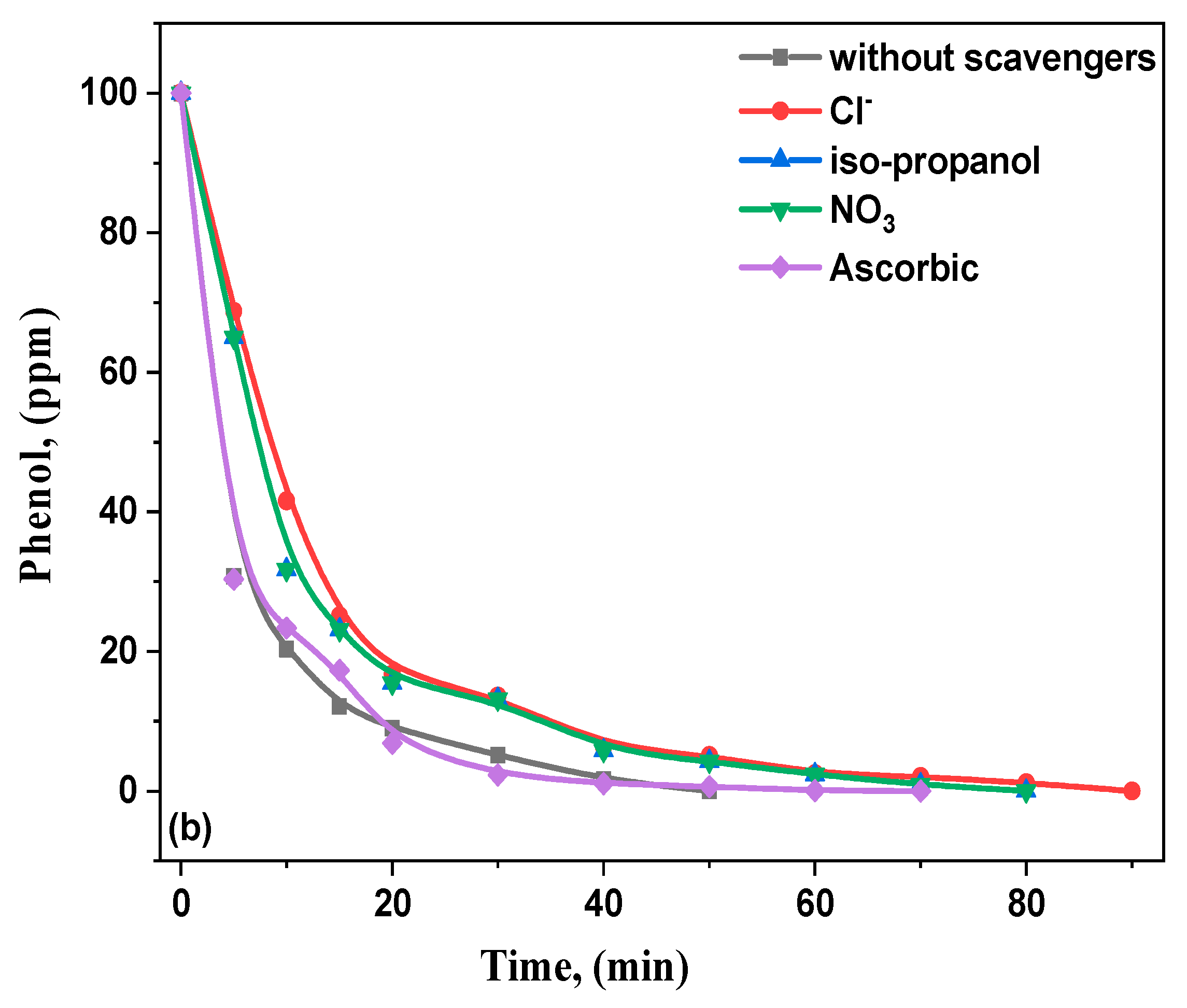 Materials 15 03257 g010b